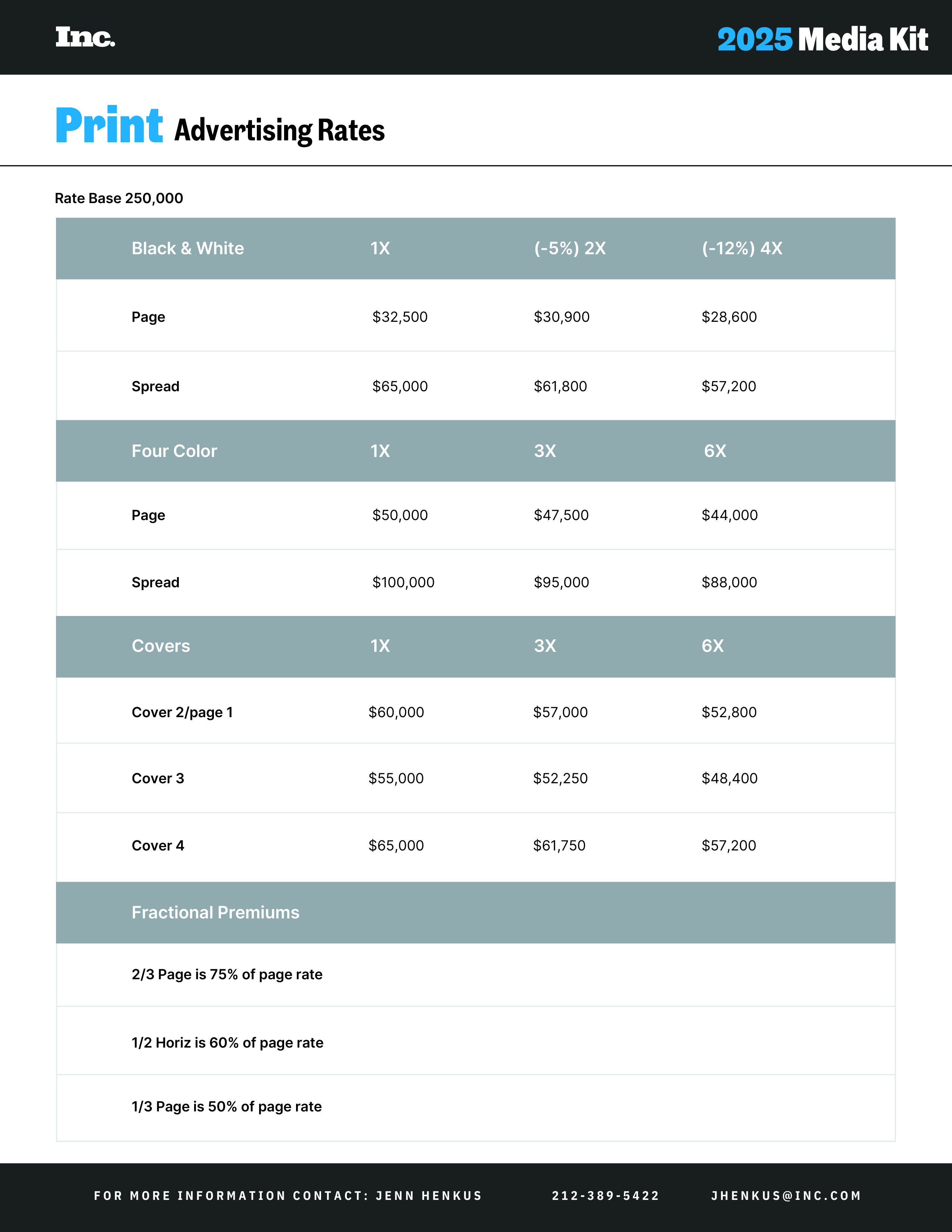 Inc. Business Media Kit — page 4
