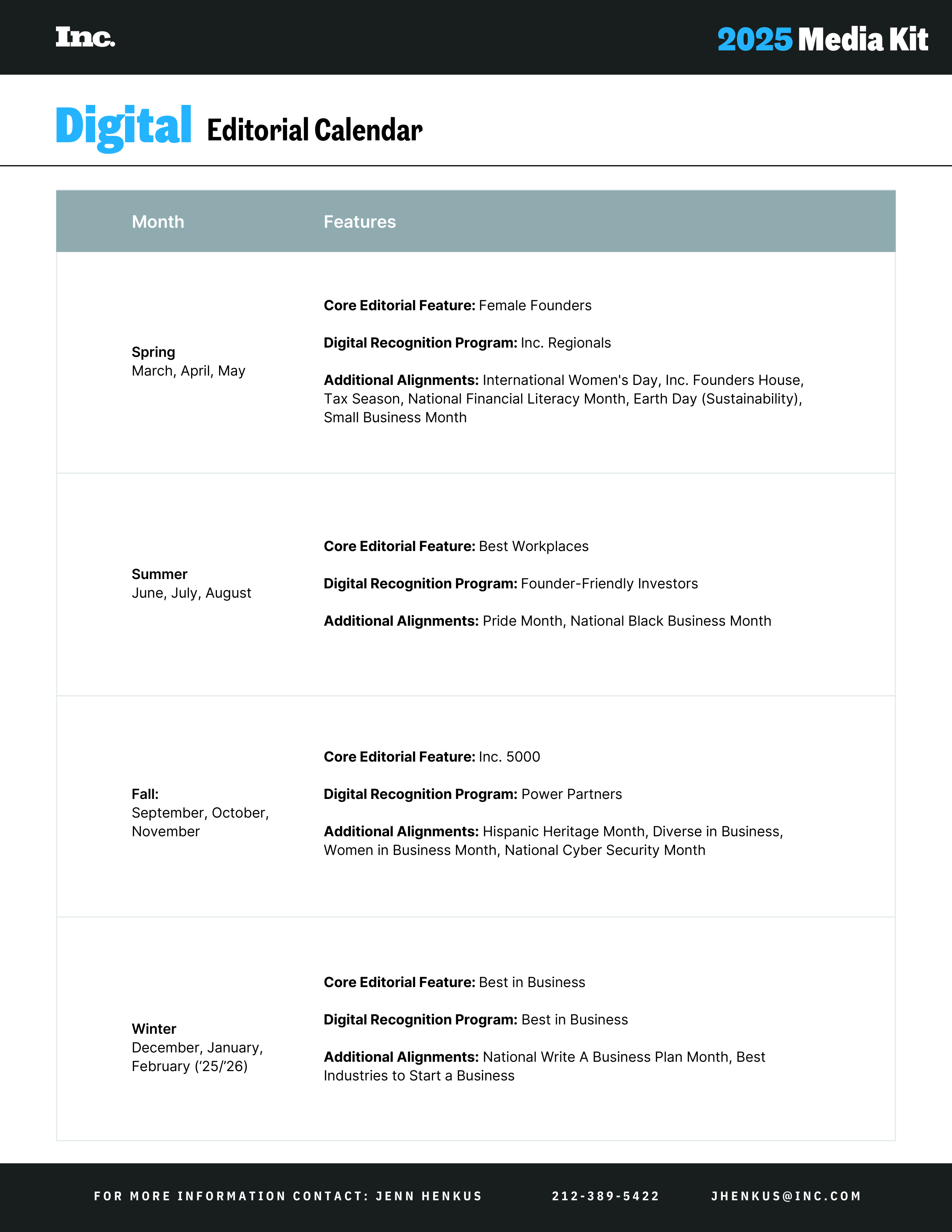 Inc. Business Media Kit — page 7