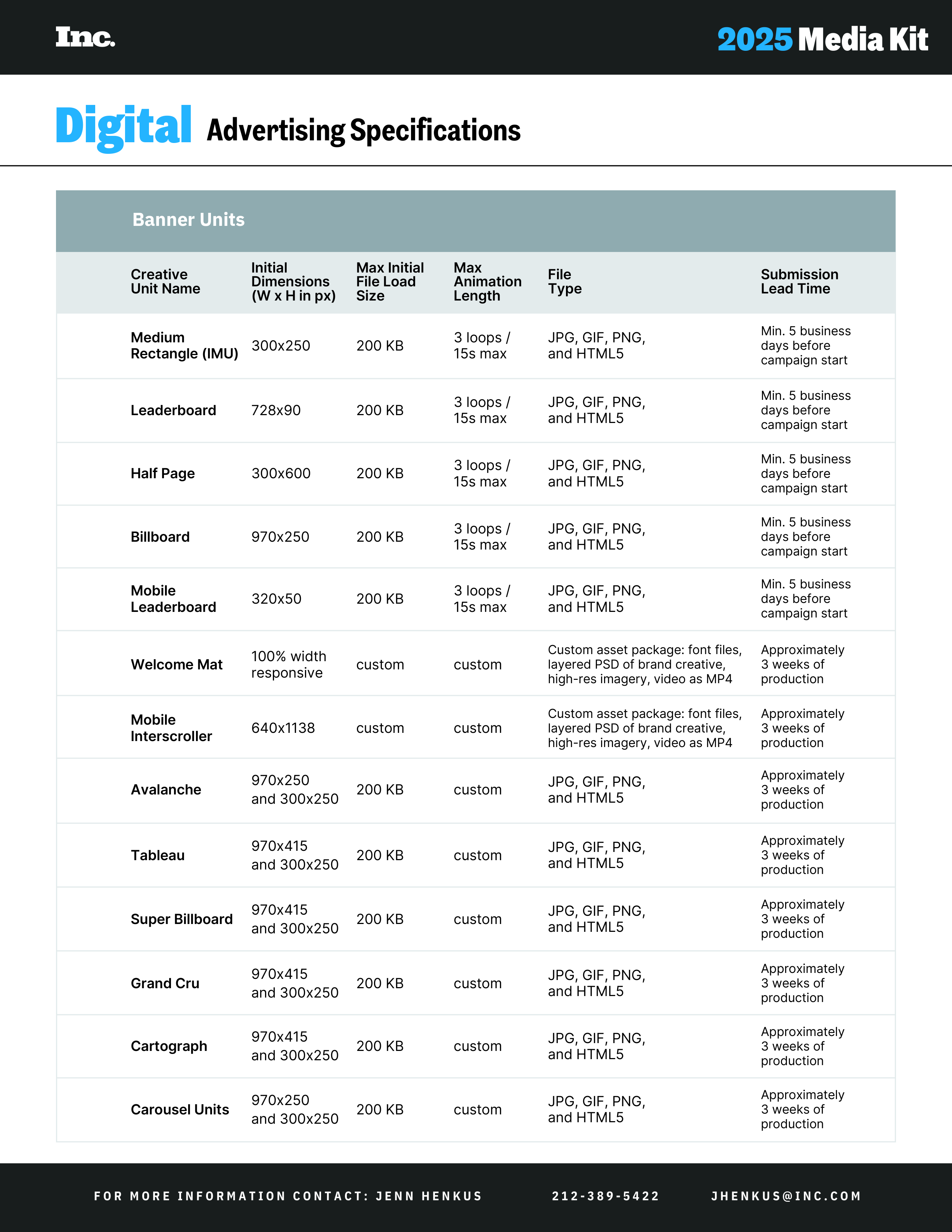 Inc. Business Media Kit — page 9