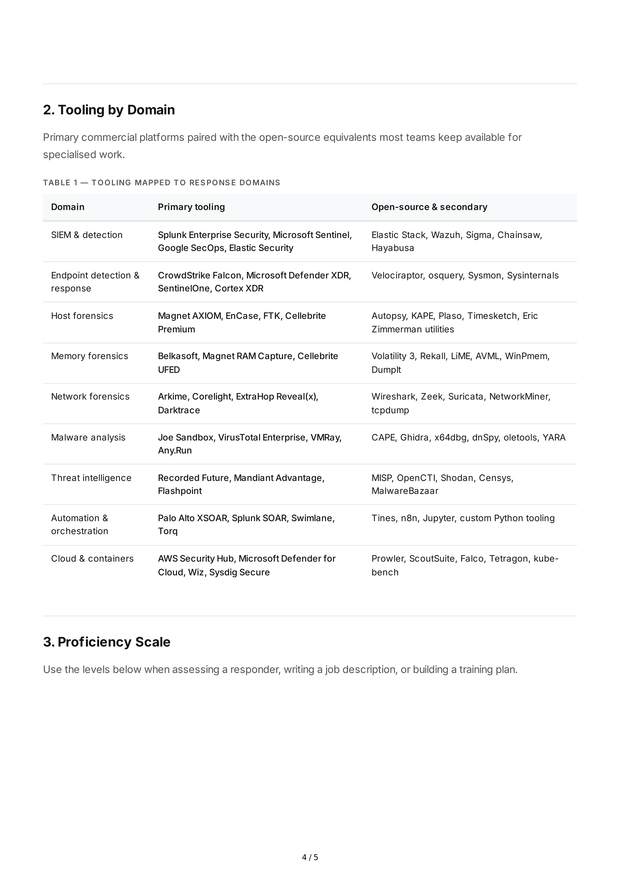 Incident Response Technical Skills — page 4
