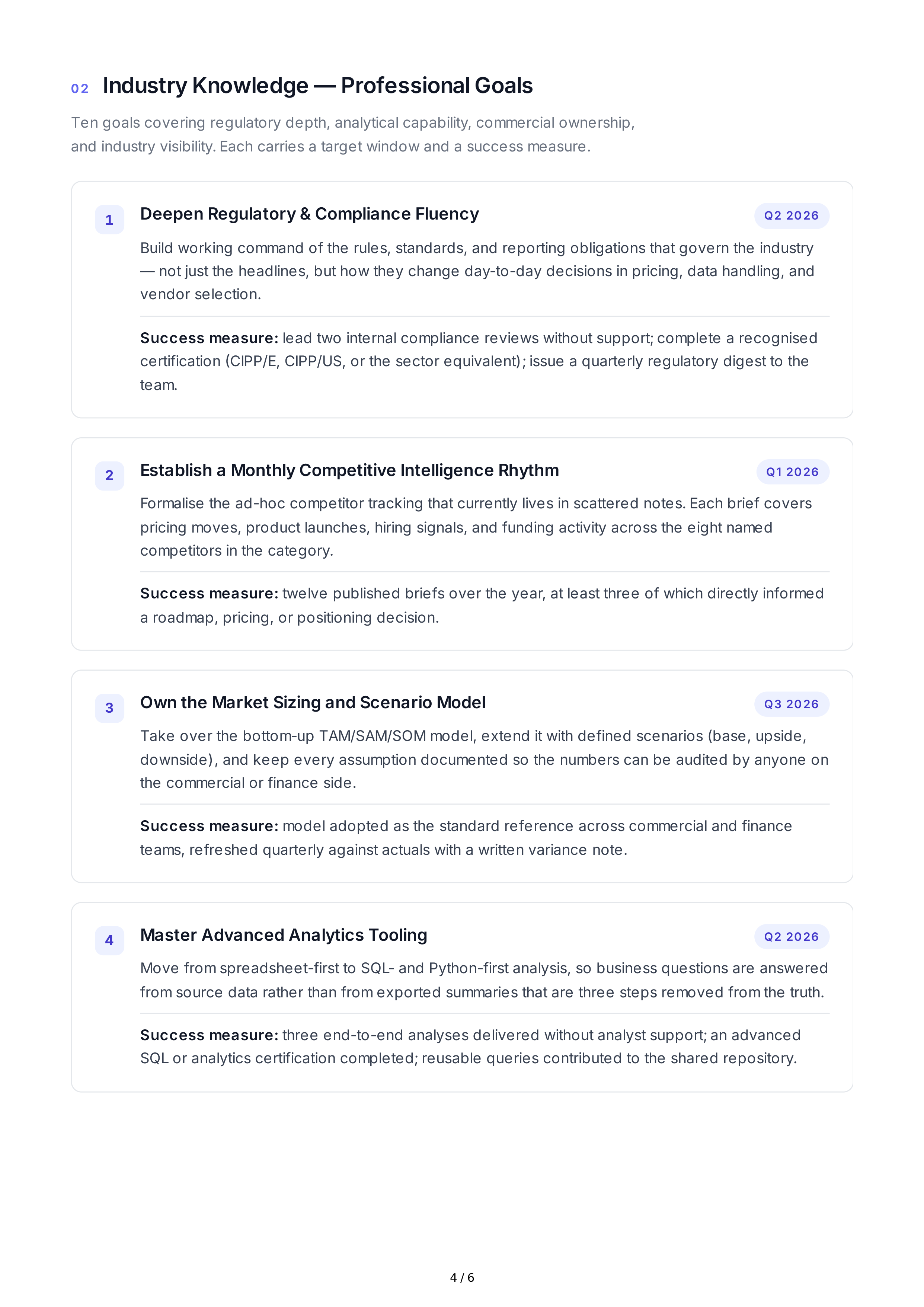 Industry Knowledge Professional Goals – AI Professional Goals Generator ...