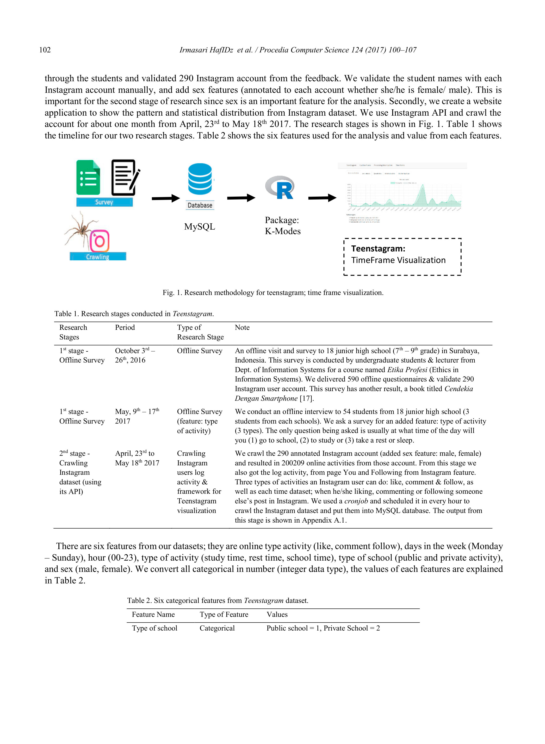 Instagram Data Visualization — page 3