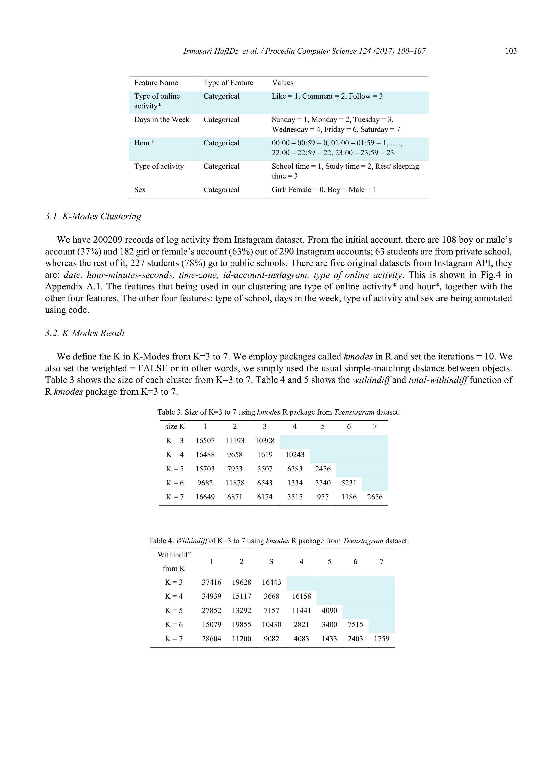 Instagram Data Visualization — page 4