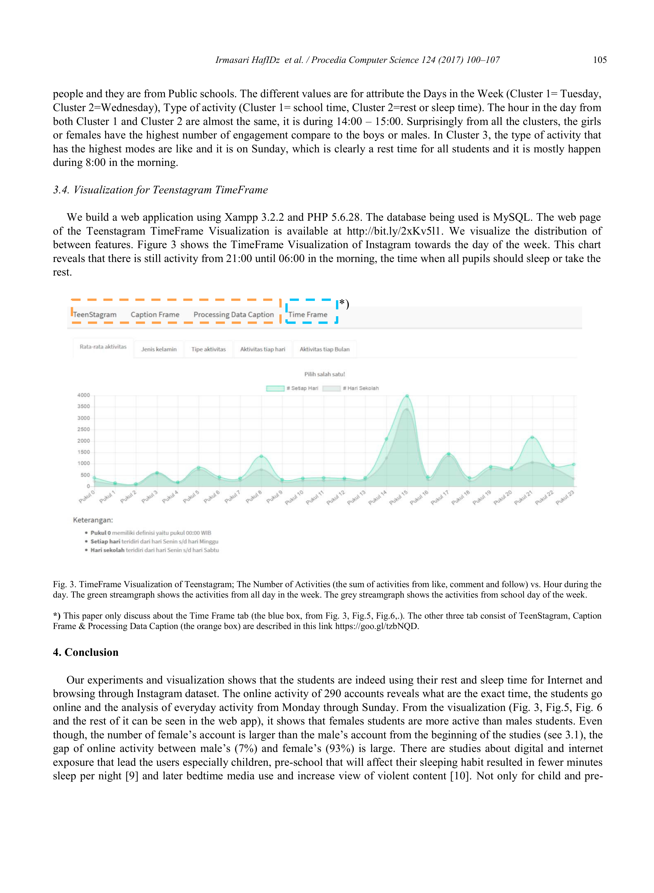 Instagram Data Visualization — page 6
