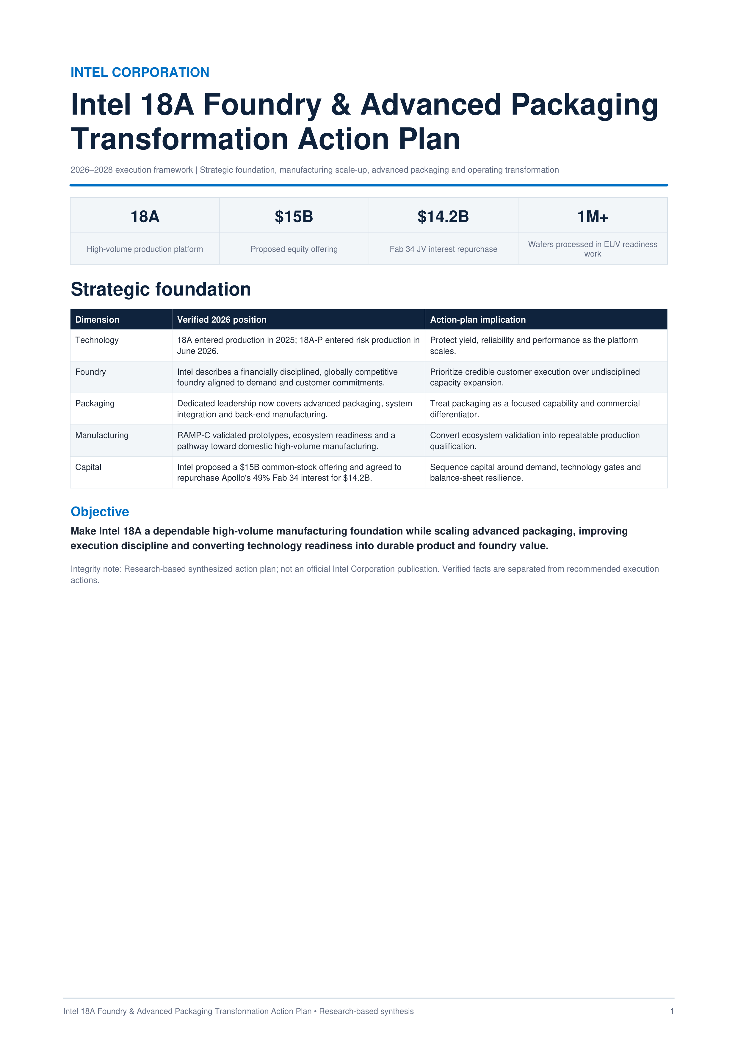 Intel 18A Foundry & Advanced Packaging Transformation Action Plan — page 1