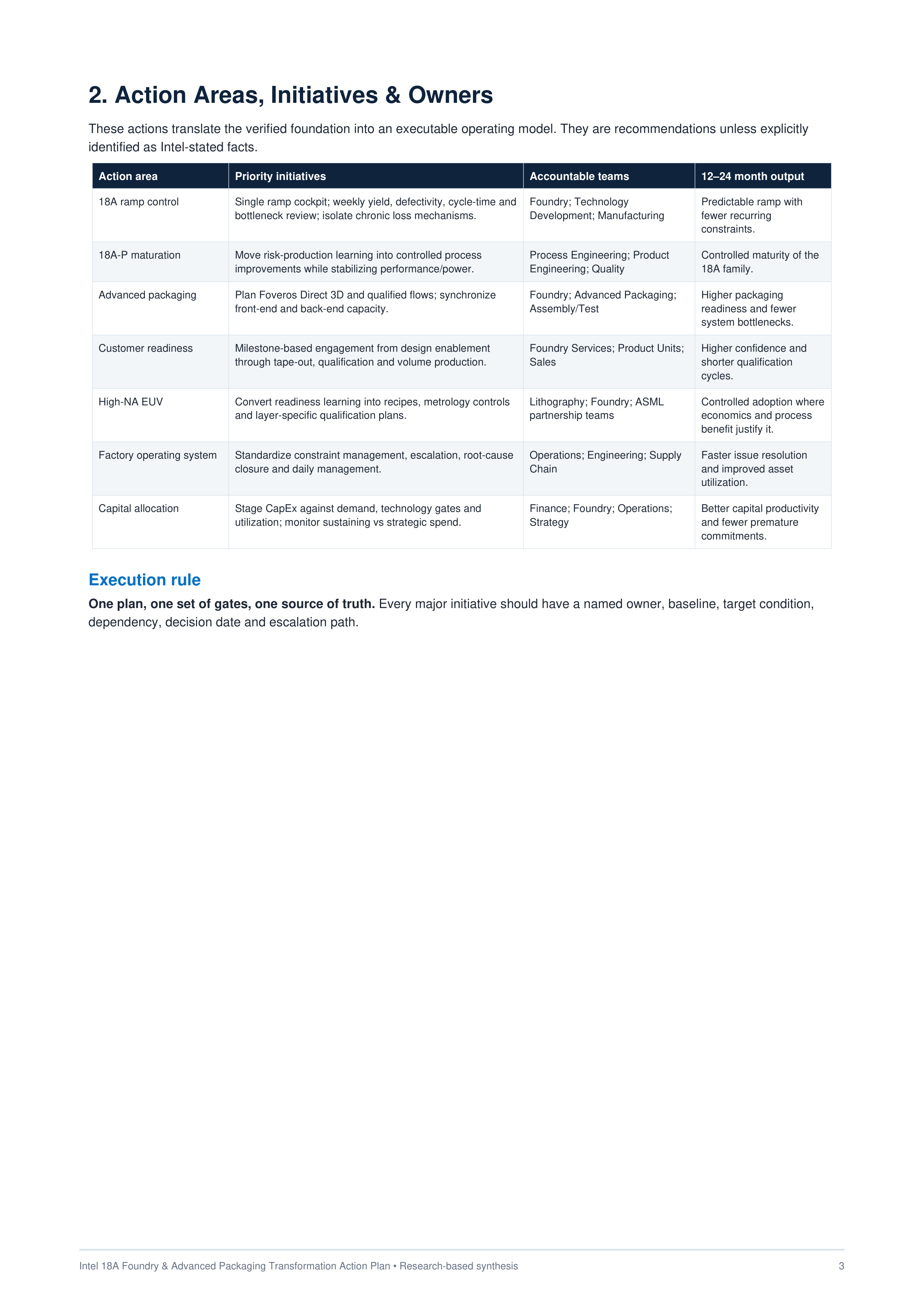 Intel 18A Foundry & Advanced Packaging Transformation Action Plan — page 3