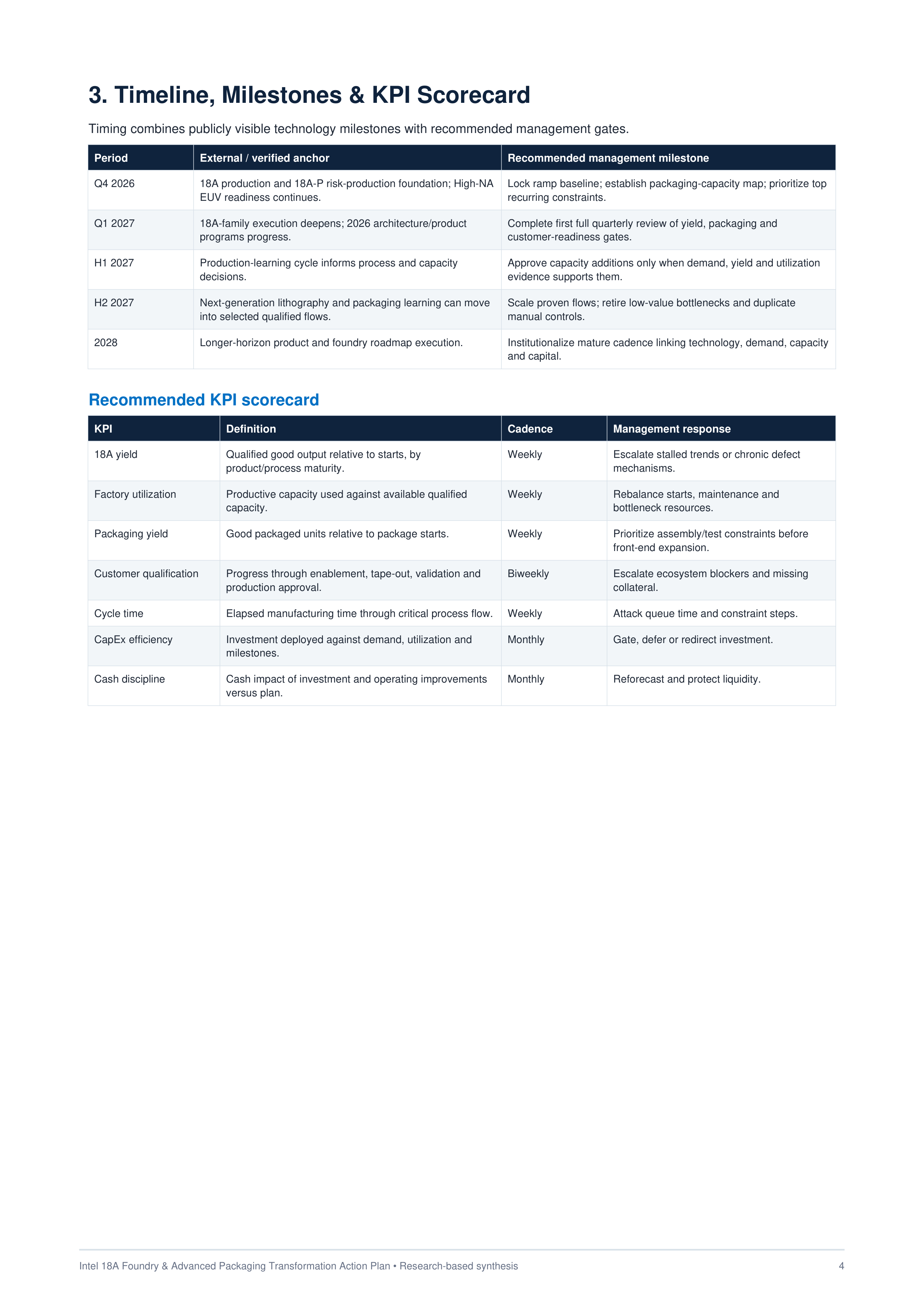 Intel 18A Foundry & Advanced Packaging Transformation Action Plan — page 4