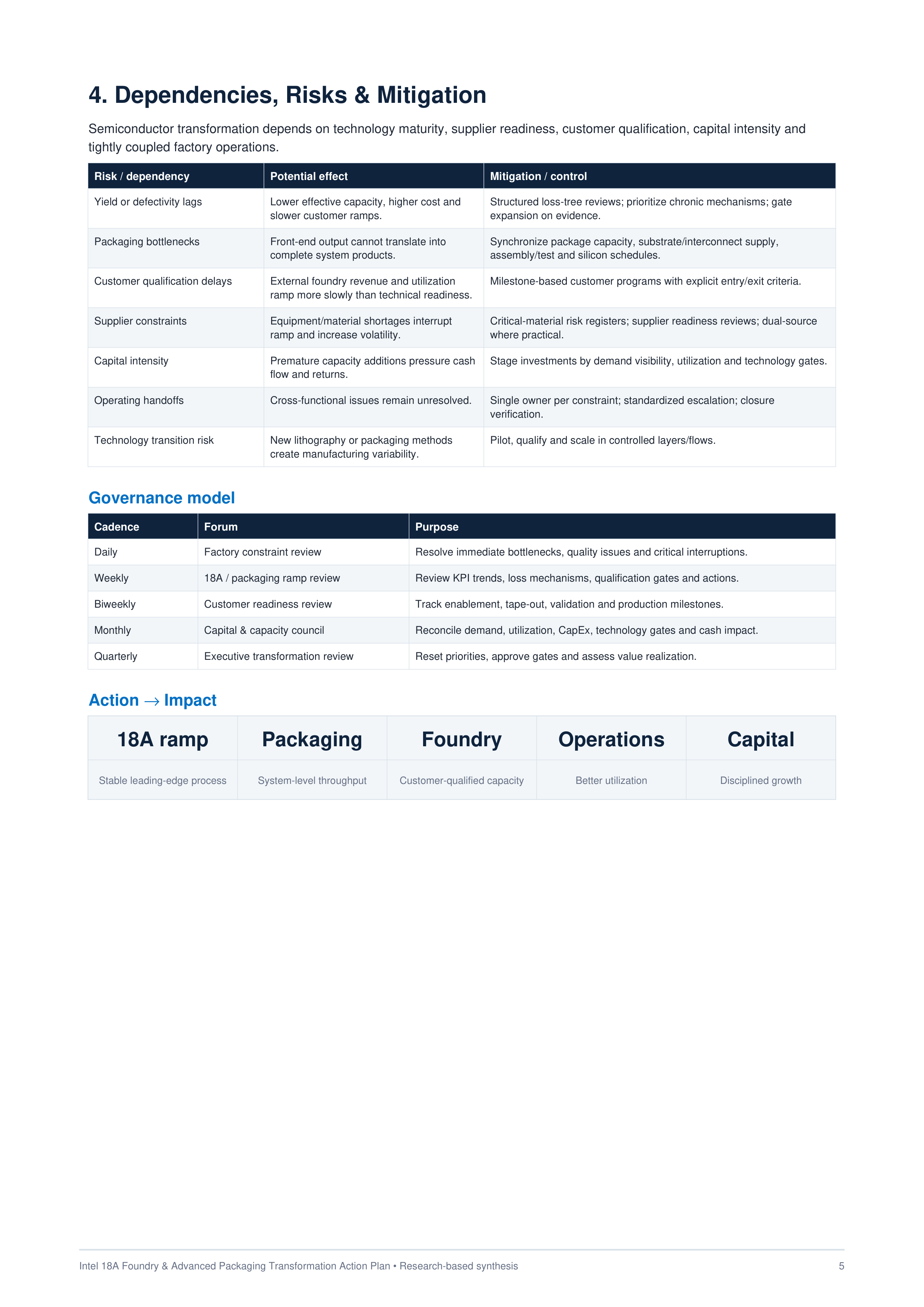 Intel 18A Foundry & Advanced Packaging Transformation Action Plan — page 5