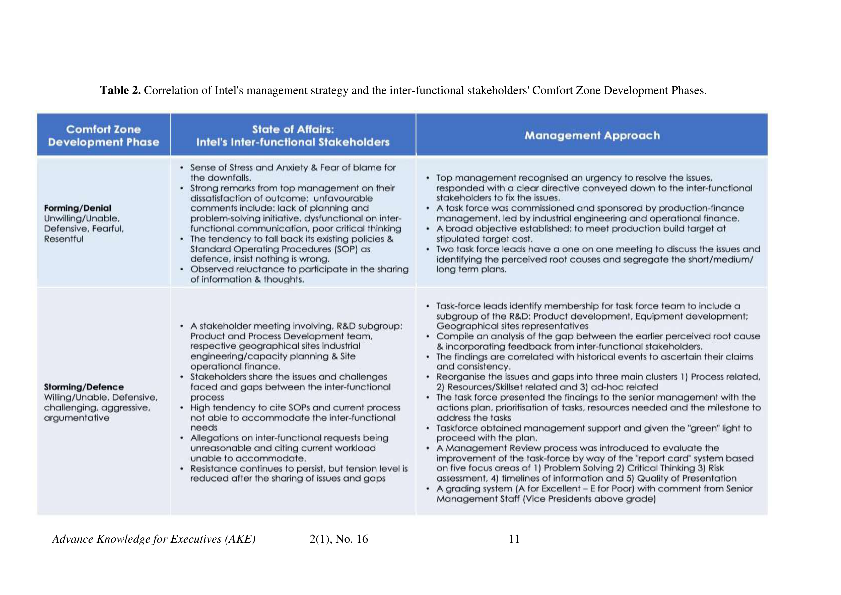 Intel Case Study — page 11