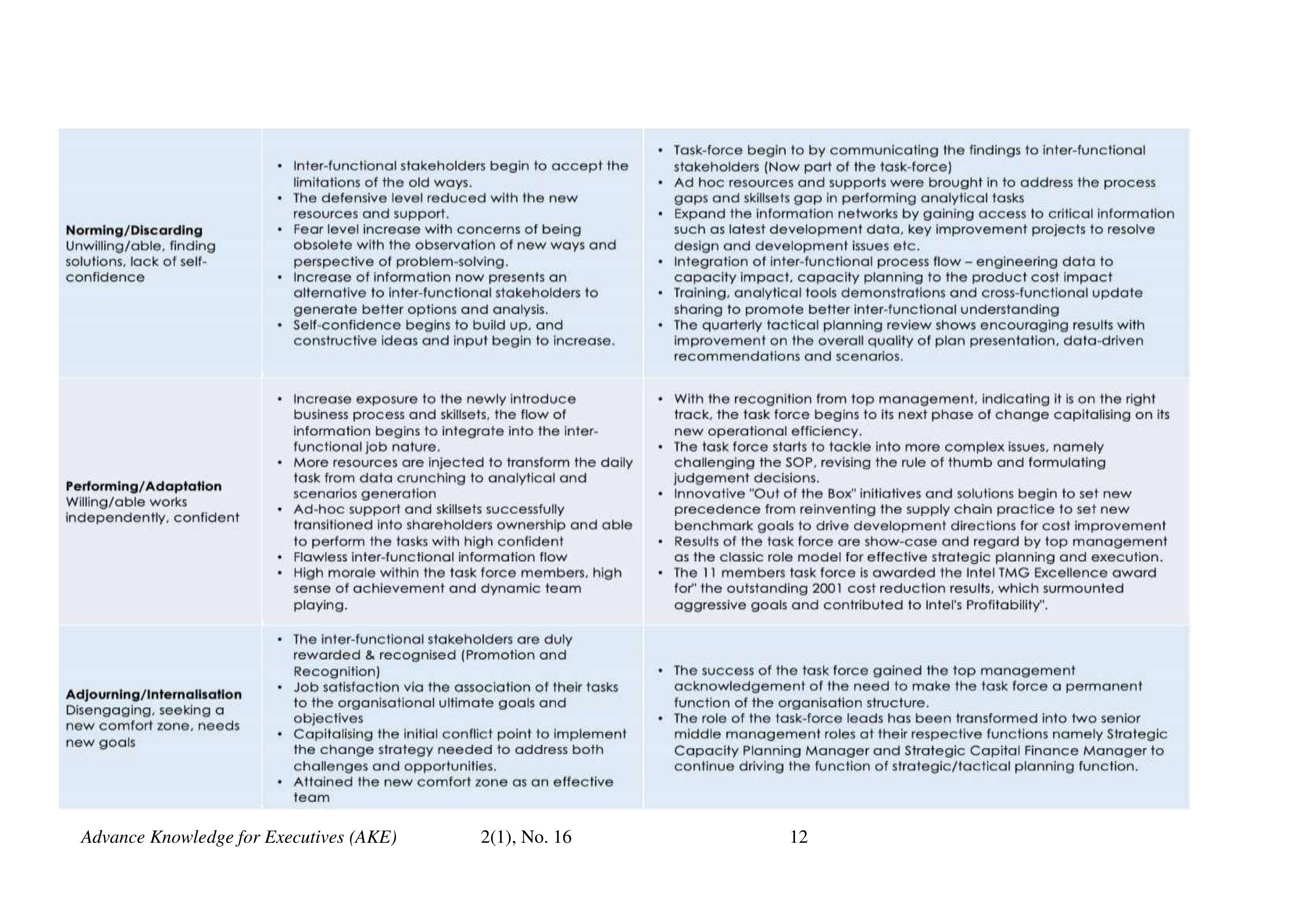 Intel Case Study — page 12