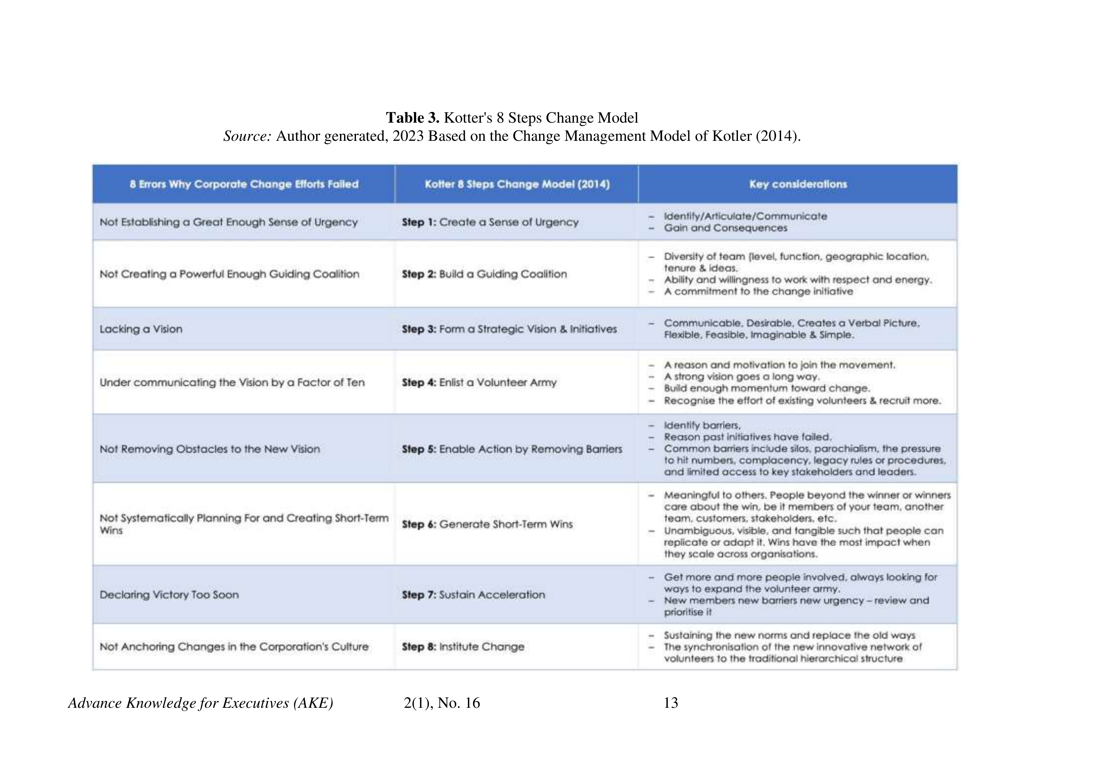 Intel Case Study — page 13