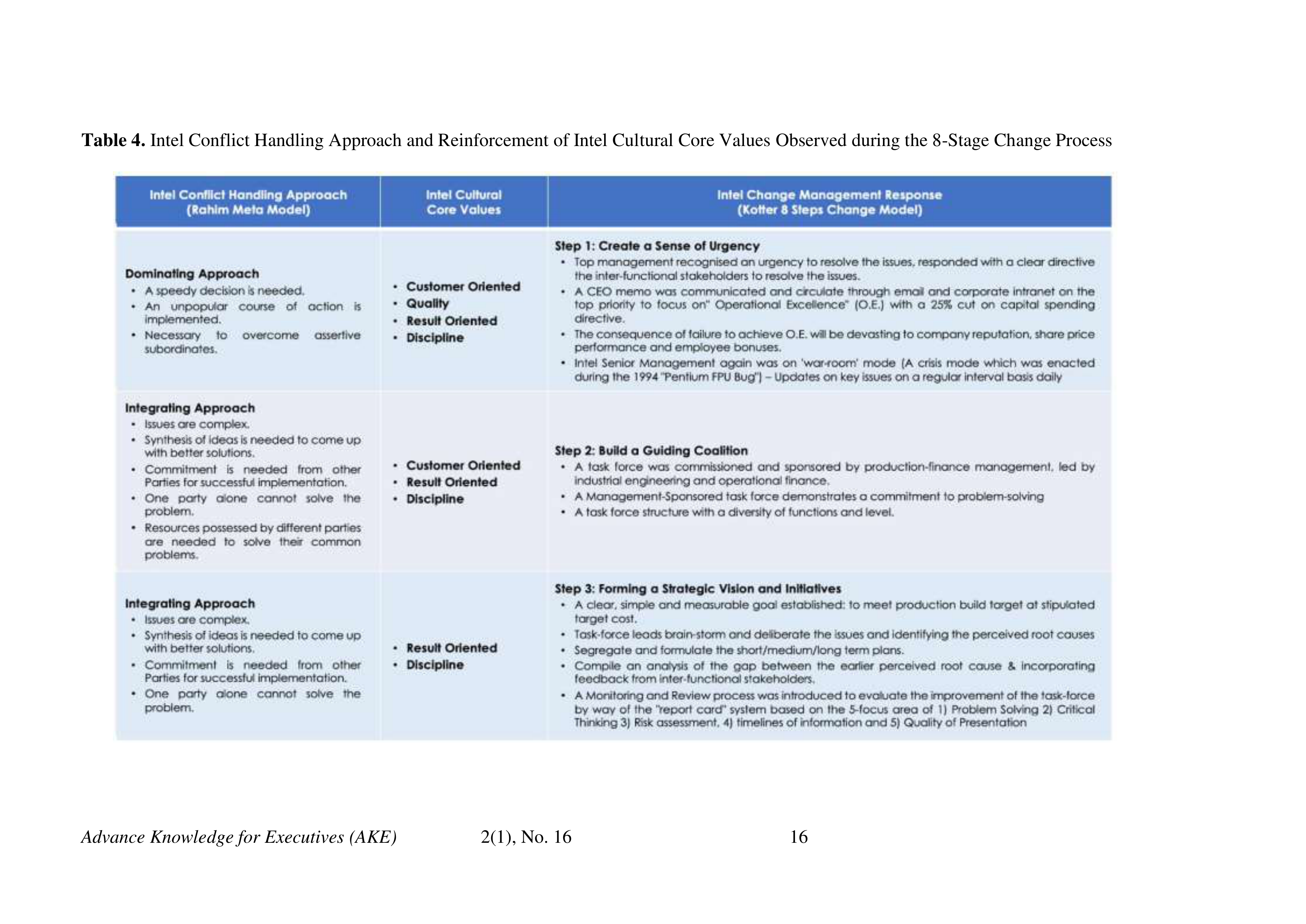Intel Case Study — page 16