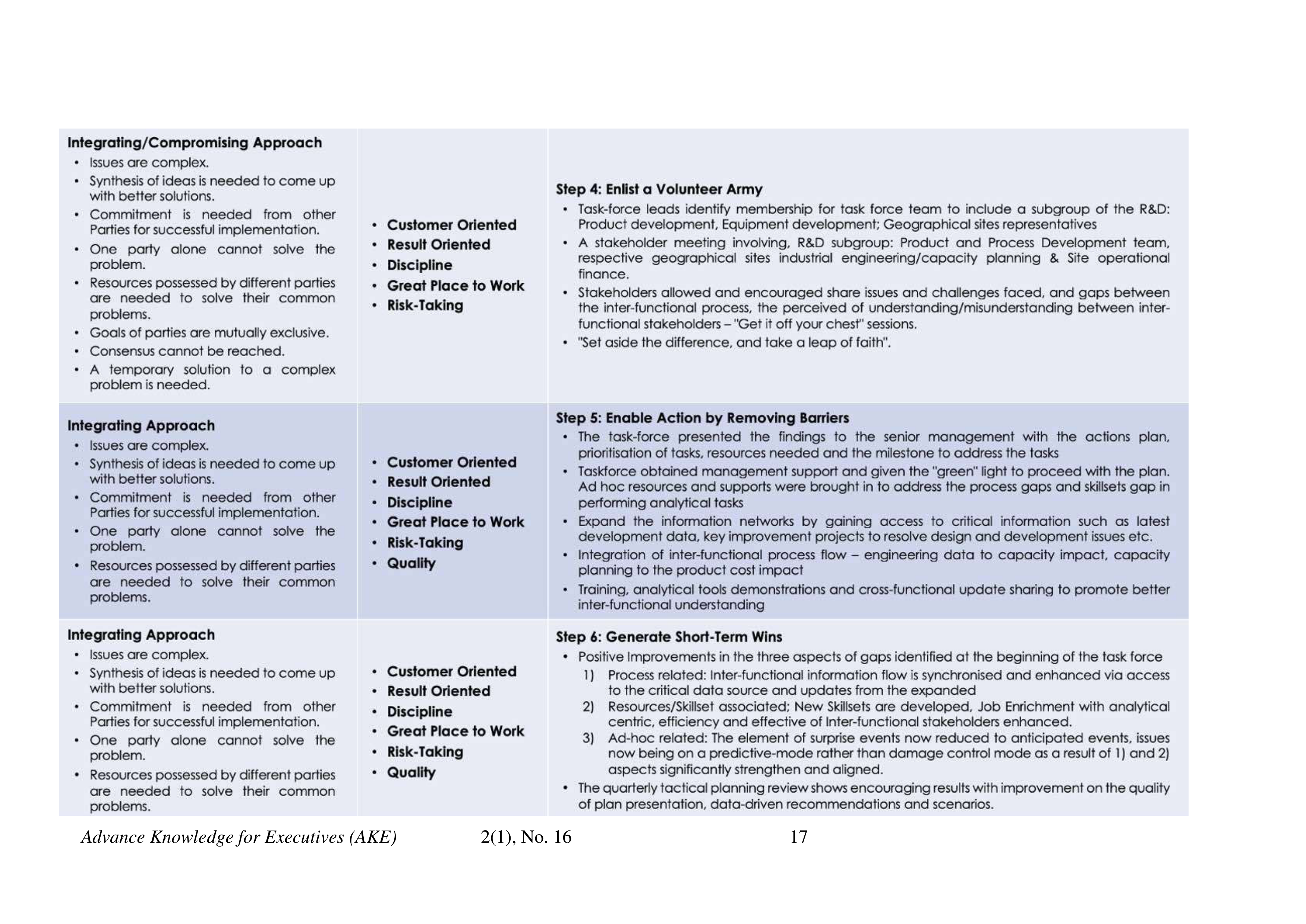 Intel Case Study — page 17