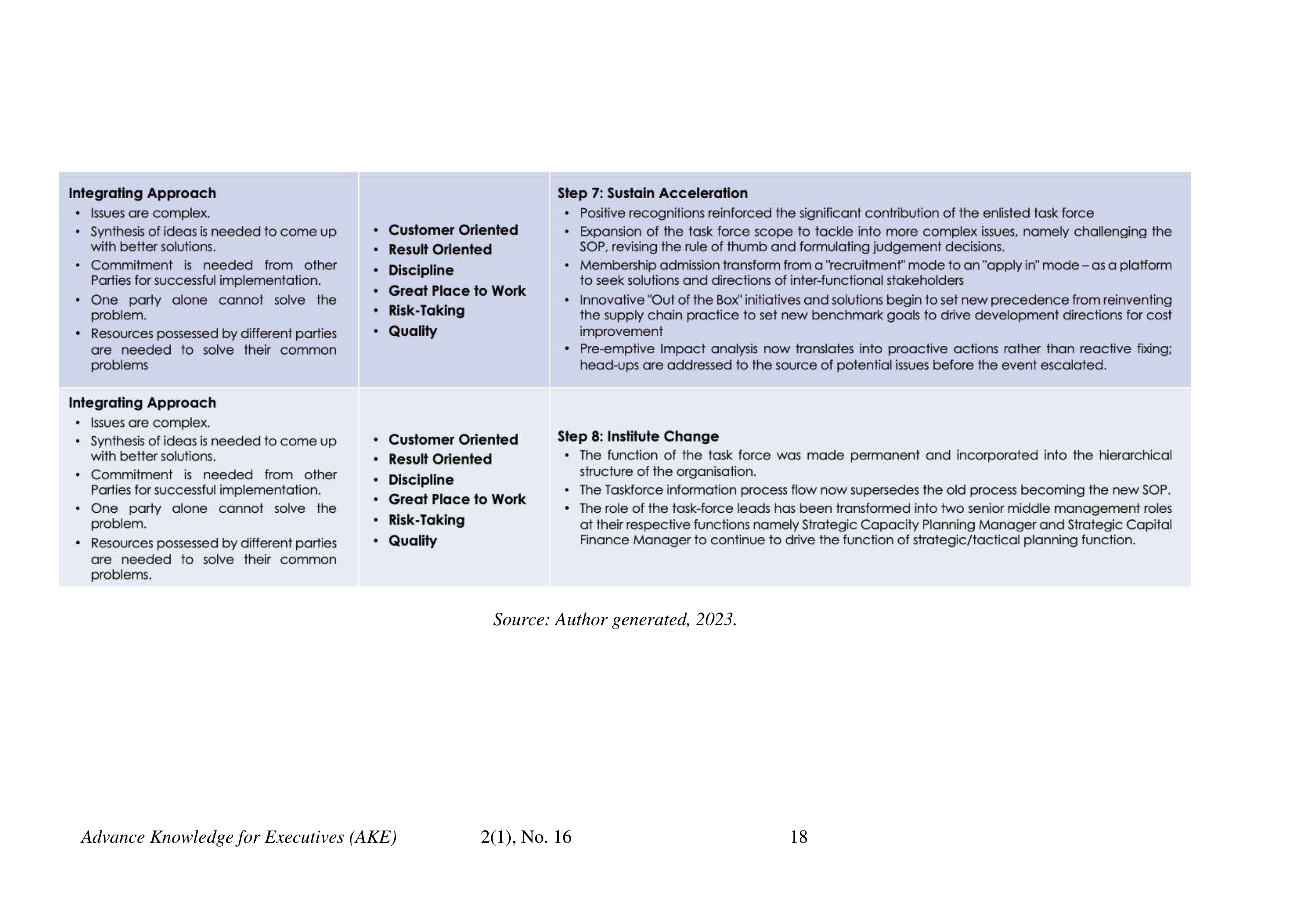 Intel Case Study — page 18