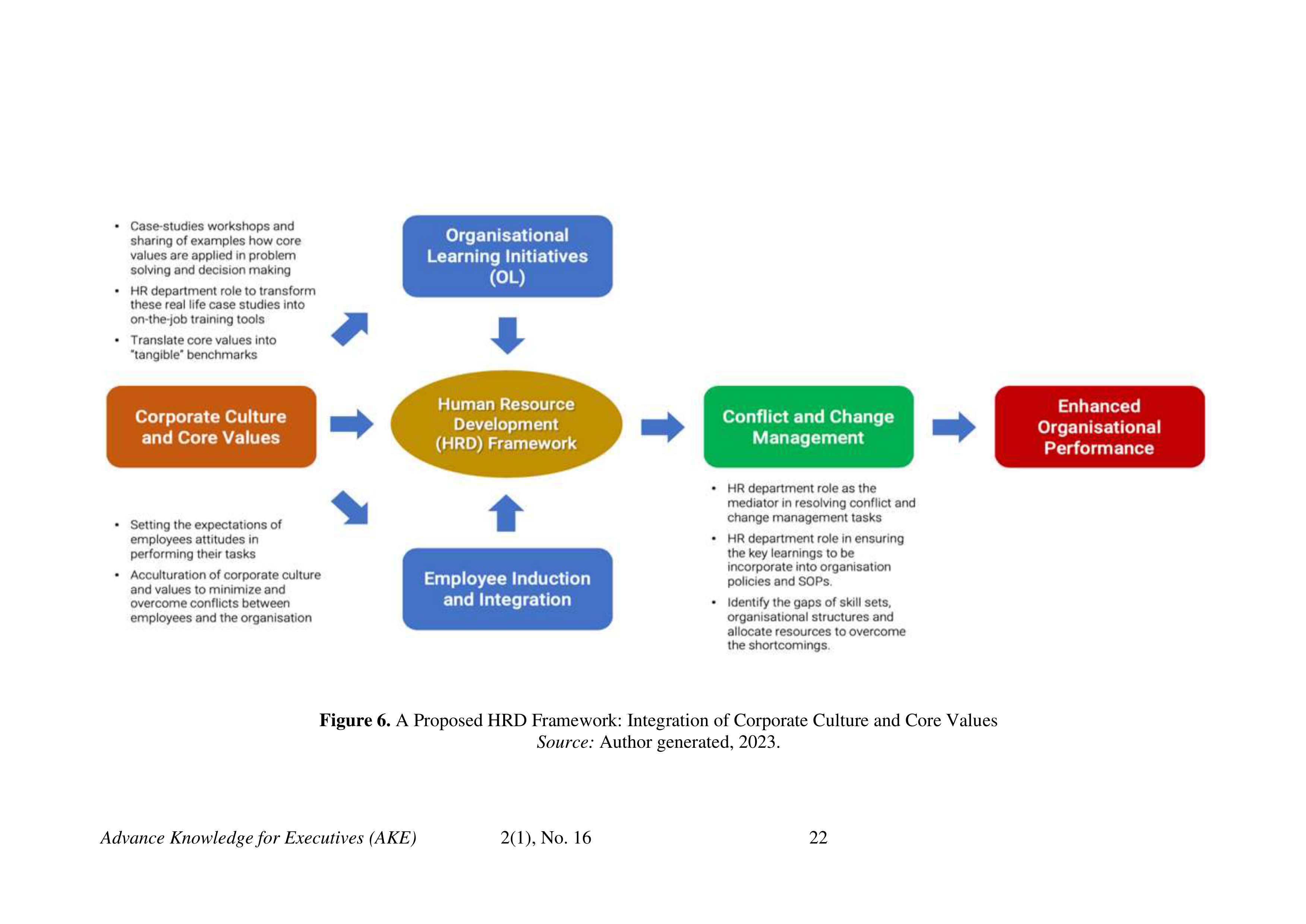 Intel Case Study — page 22