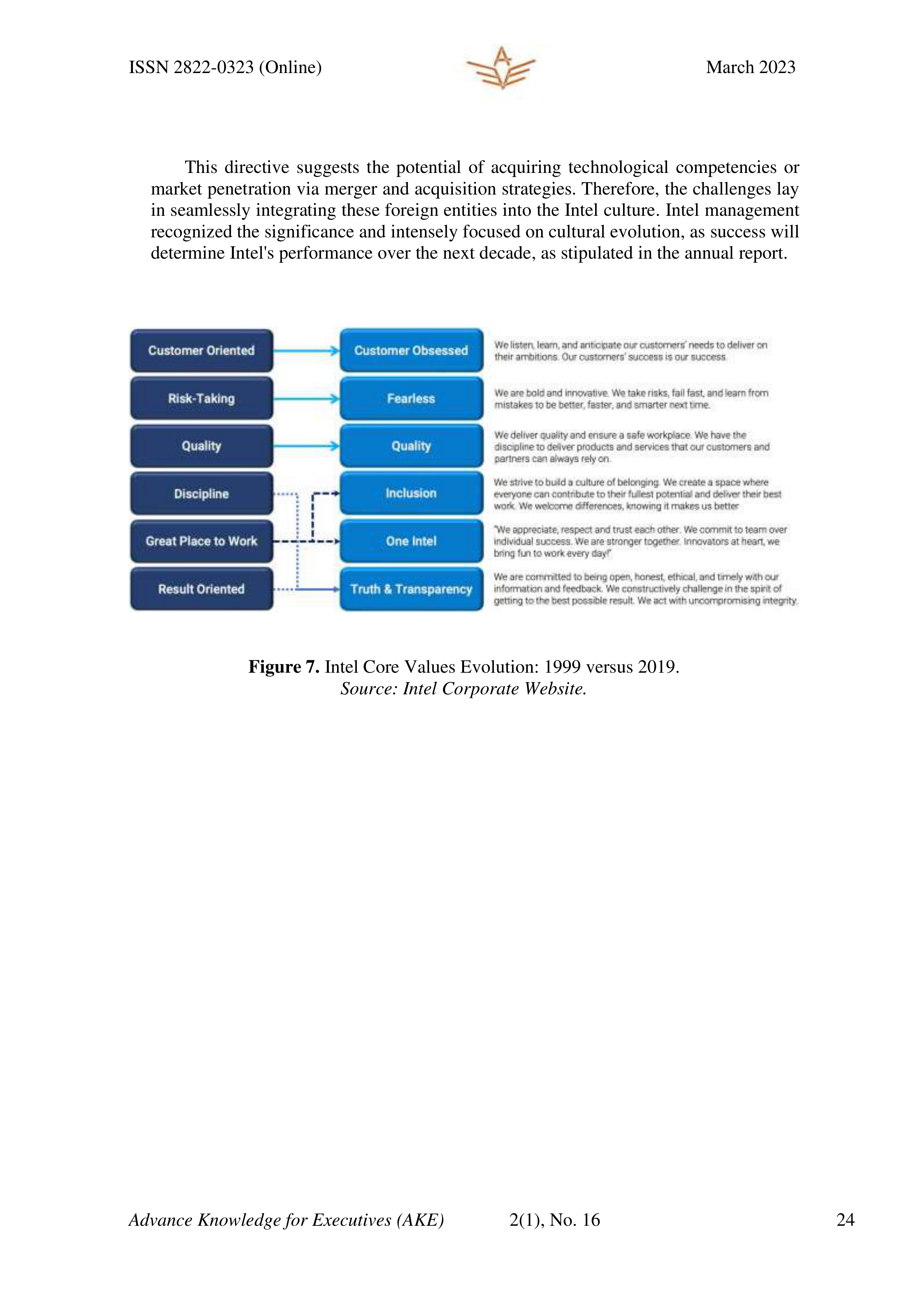 Intel Case Study — page 24