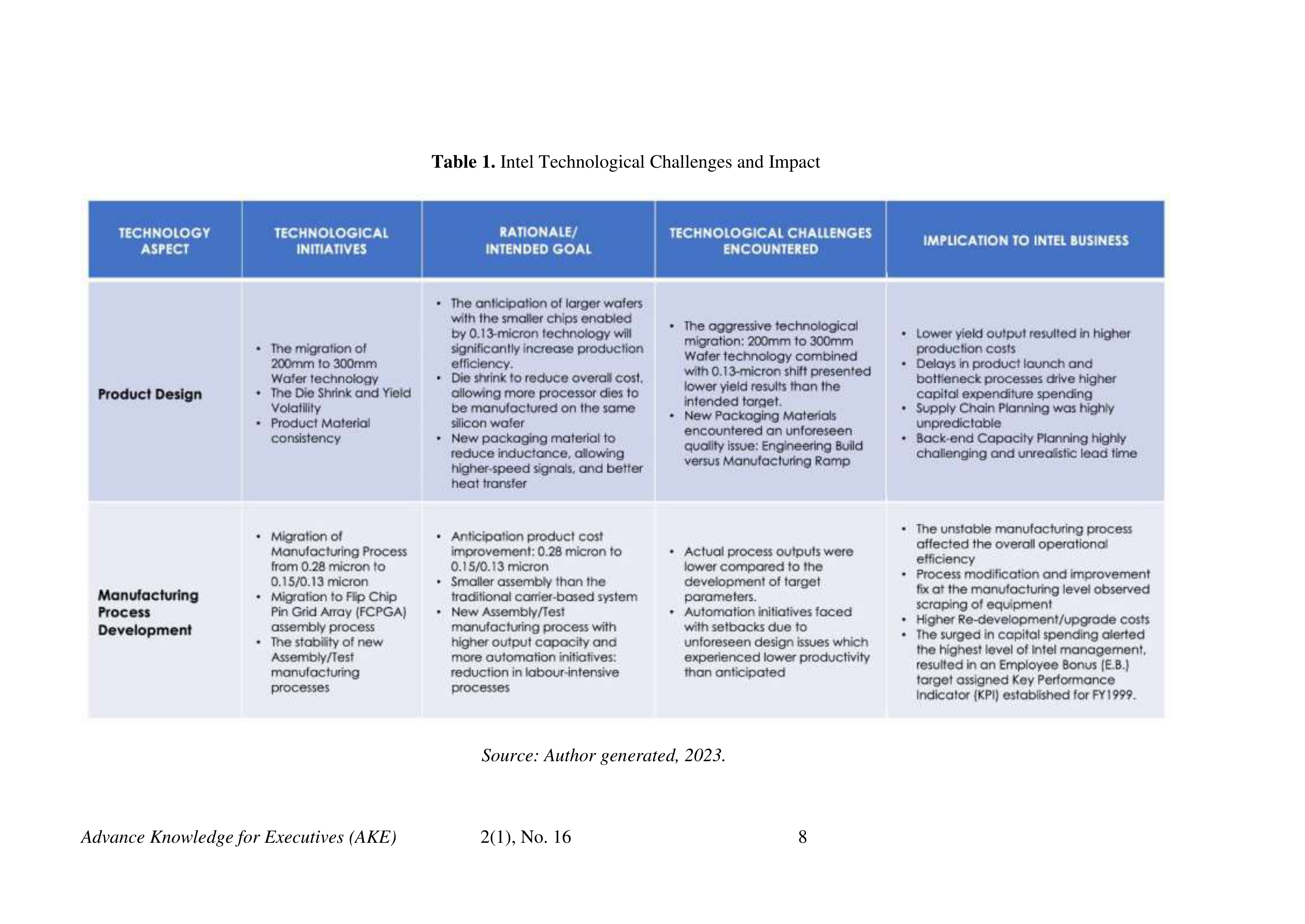 Intel Case Study — page 8