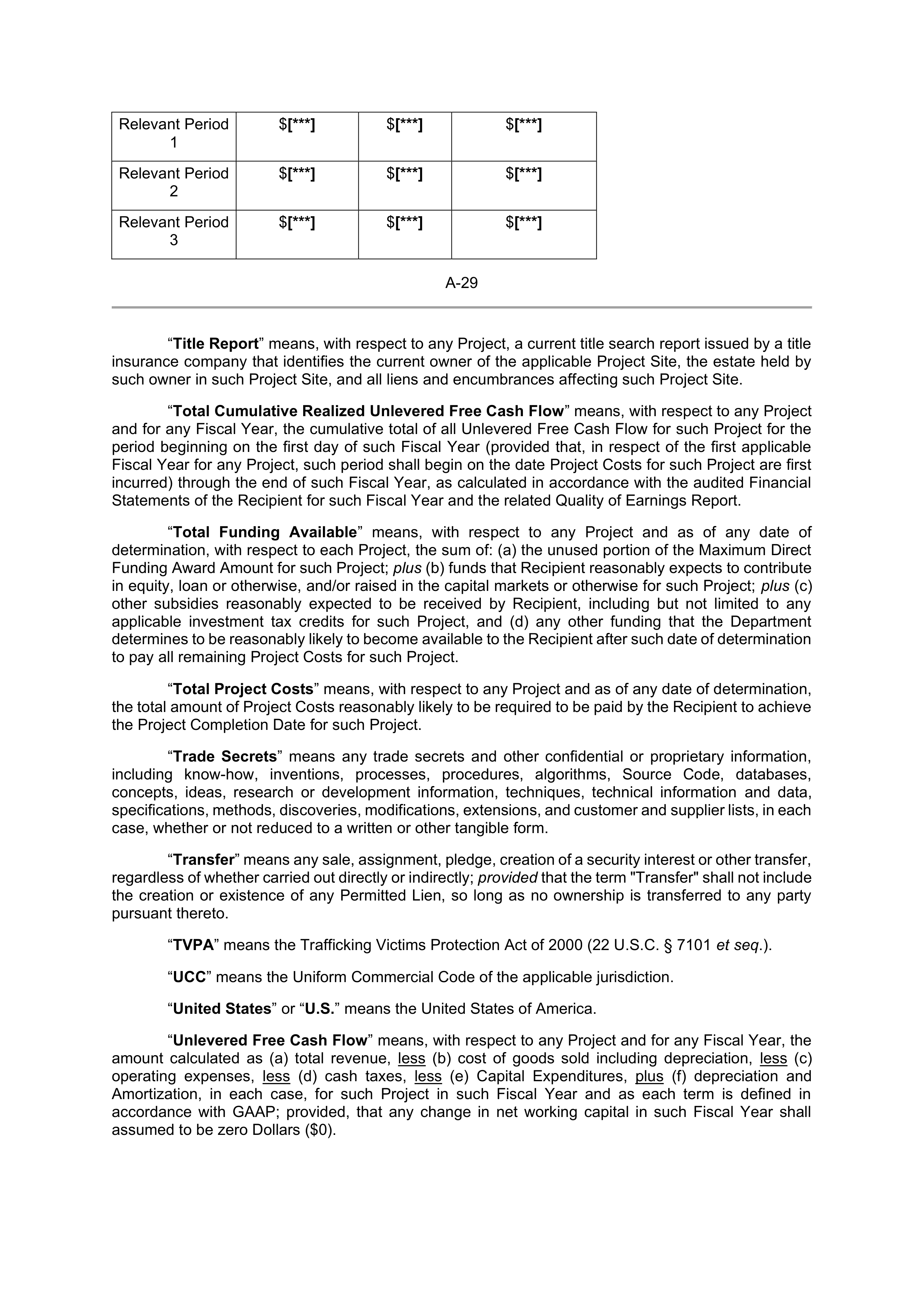 INTEL DIRECT FUNDING AGREEMENT — page 74