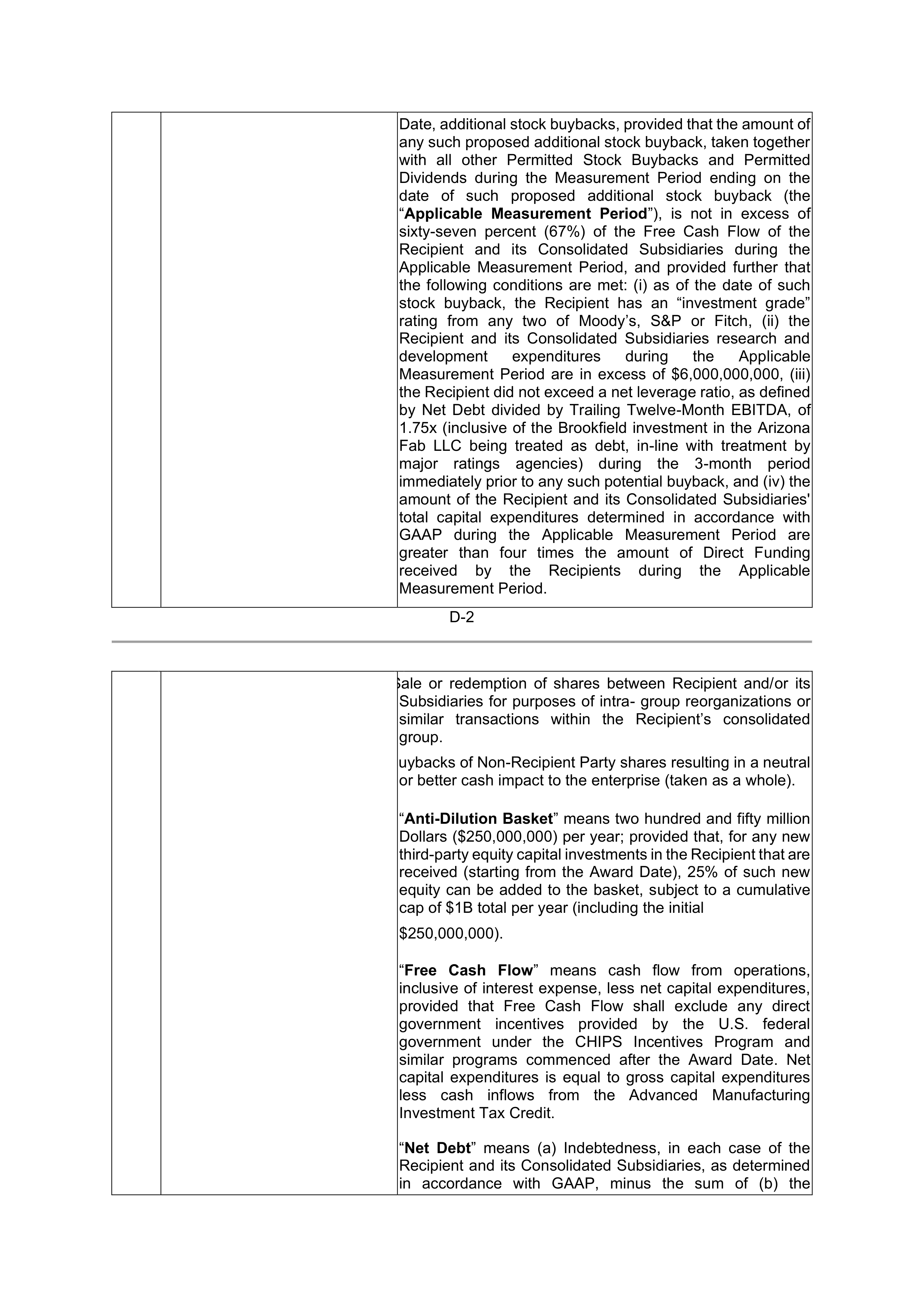 INTEL DIRECT FUNDING AGREEMENT — page 88