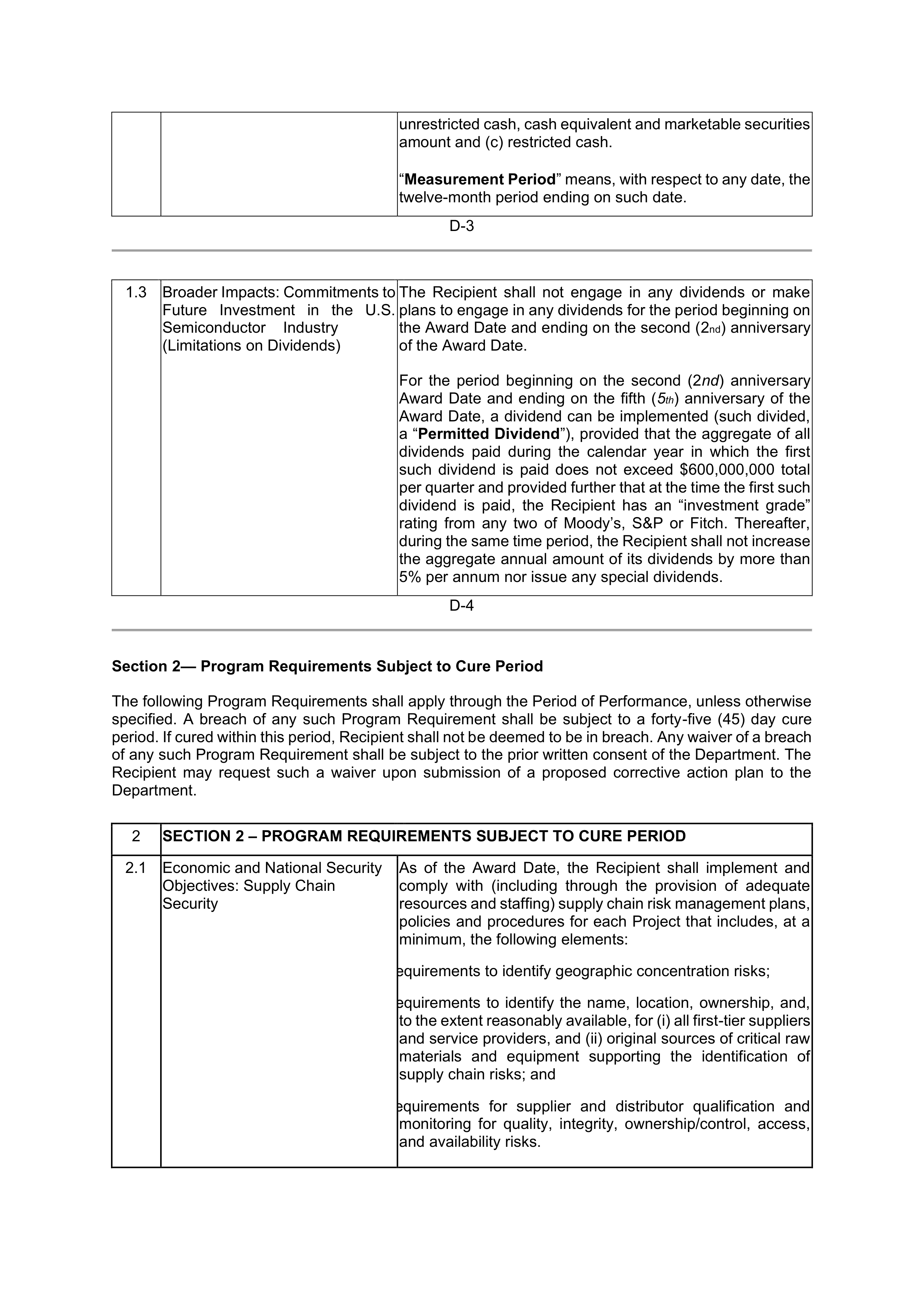 INTEL DIRECT FUNDING AGREEMENT — page 89