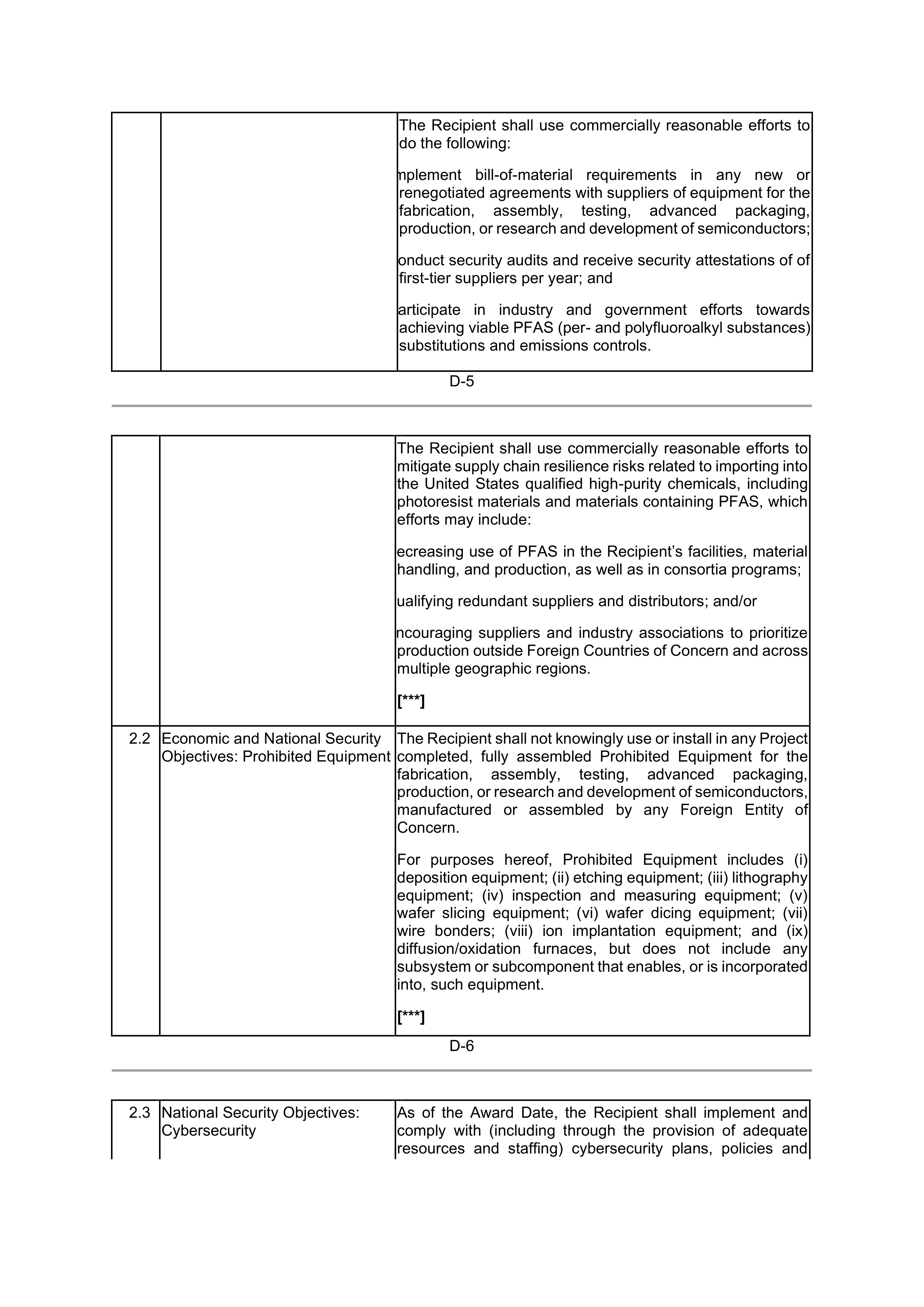 INTEL DIRECT FUNDING AGREEMENT — page 90