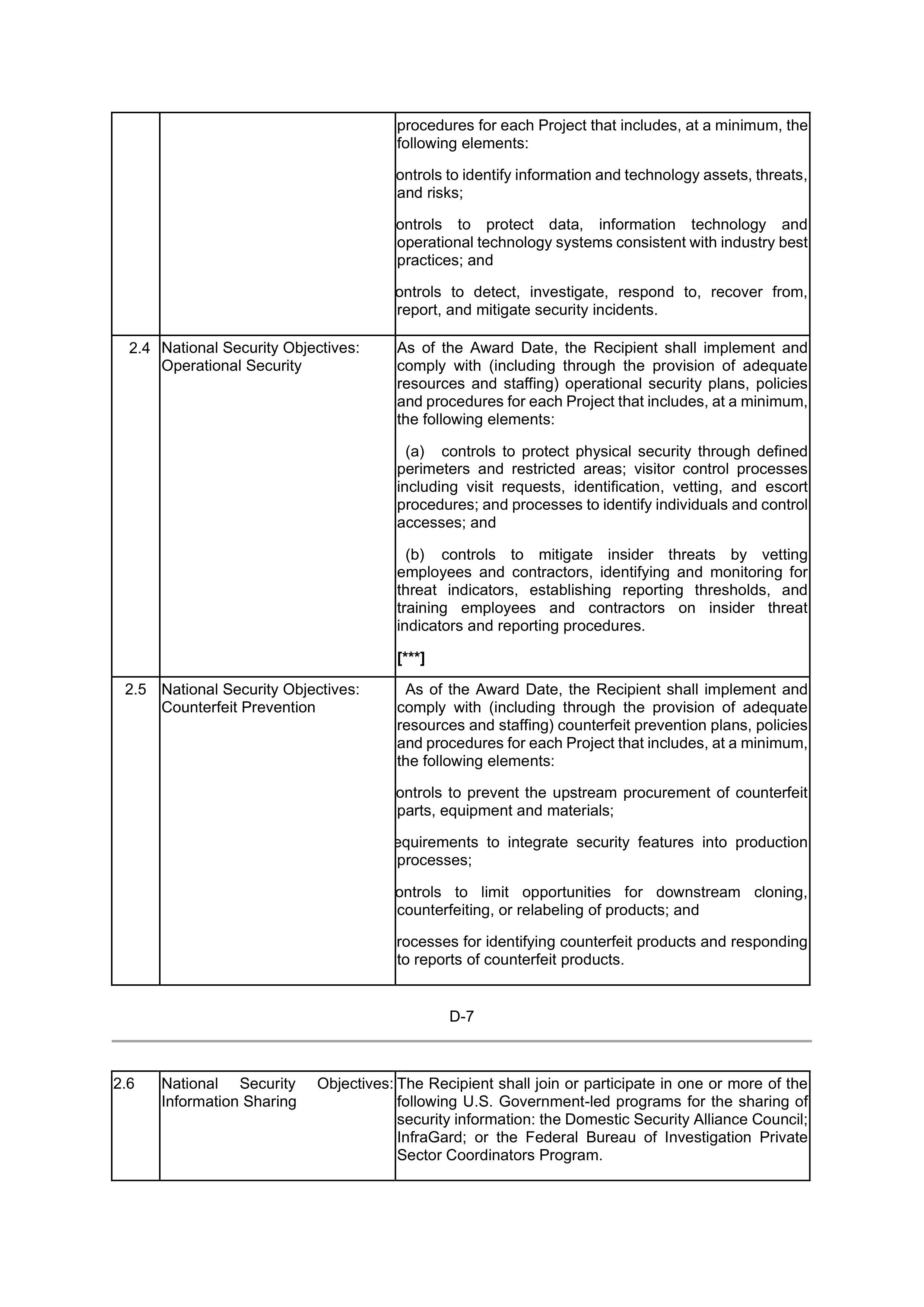 INTEL DIRECT FUNDING AGREEMENT — page 91