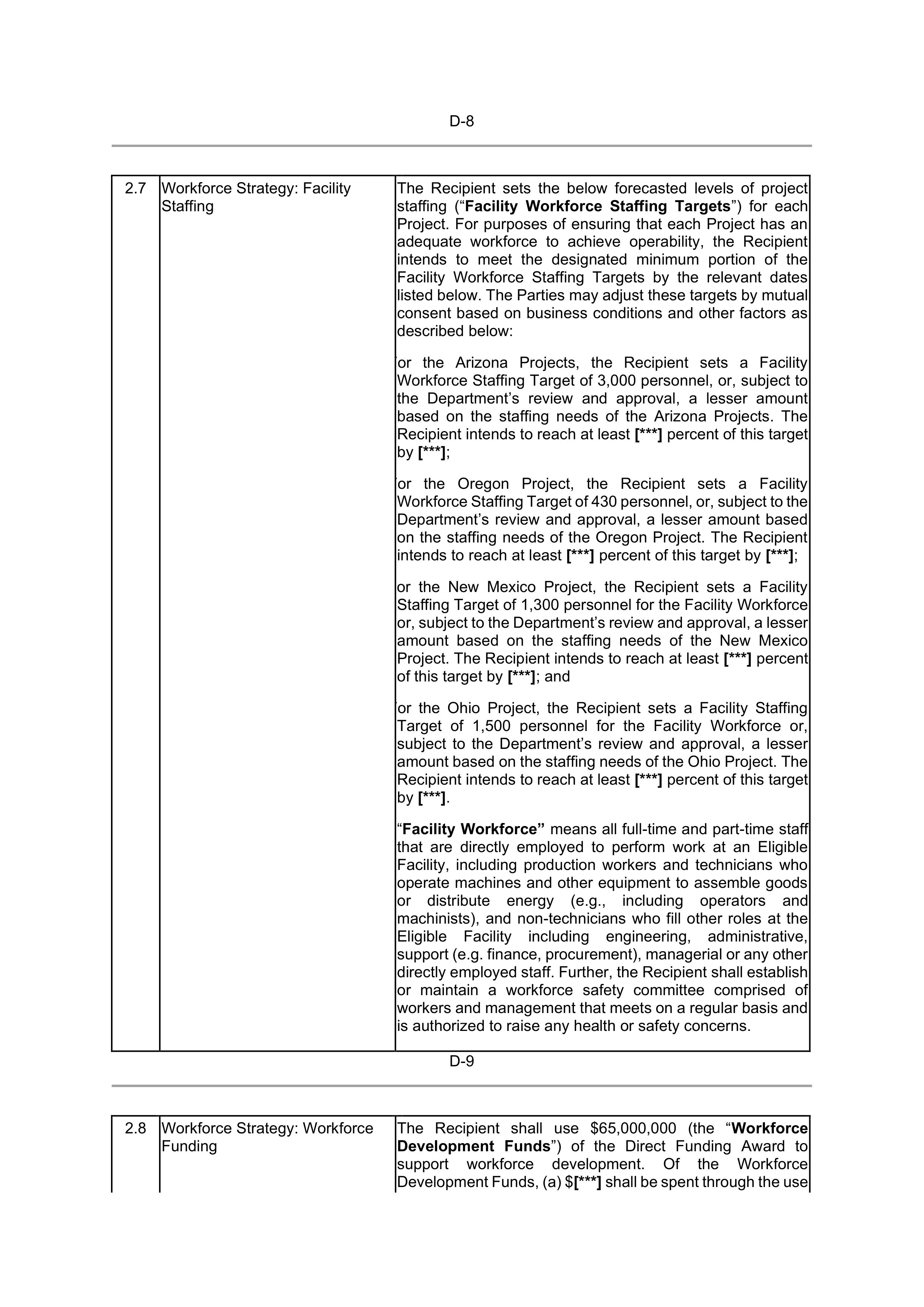INTEL DIRECT FUNDING AGREEMENT — page 92