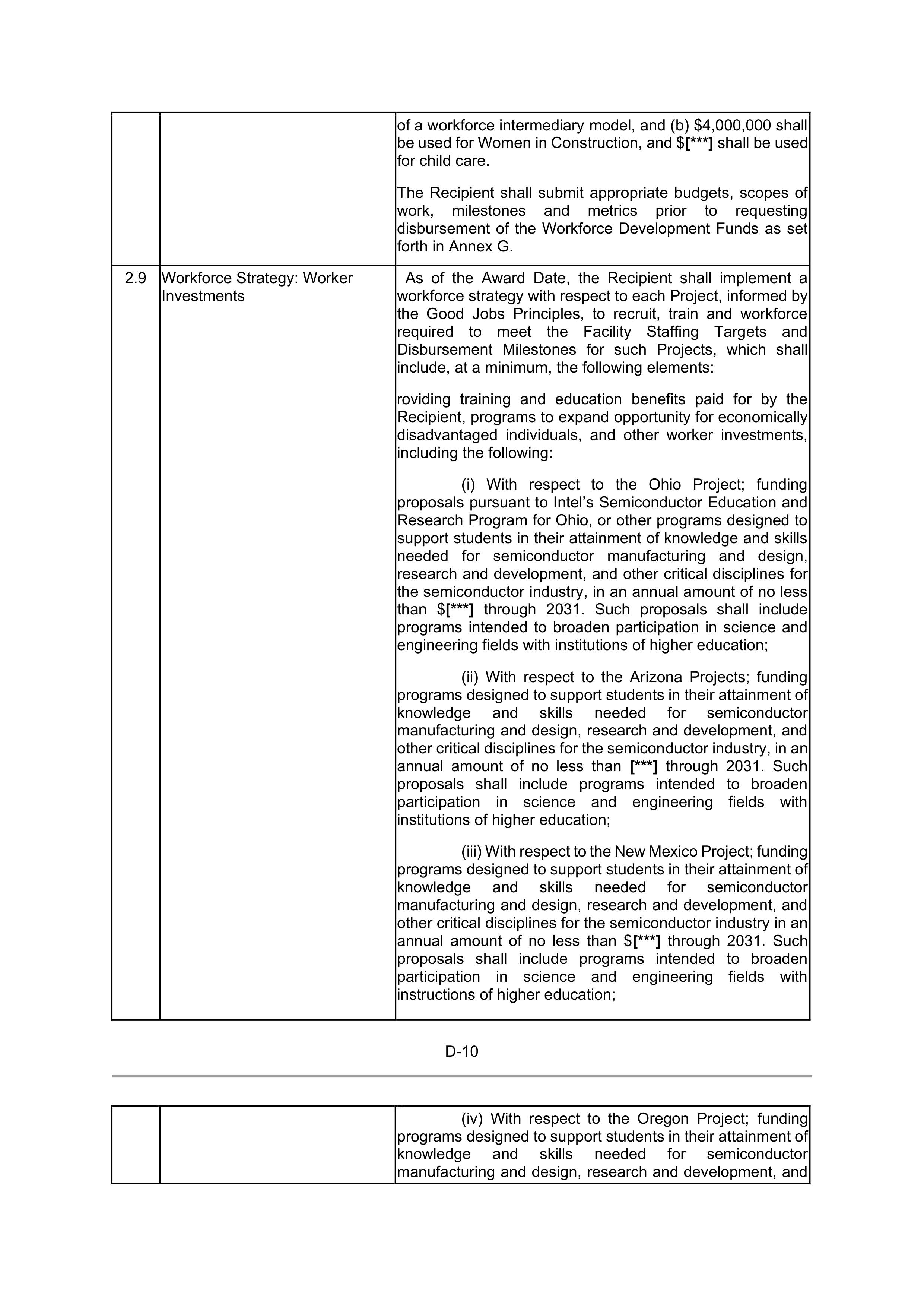 INTEL DIRECT FUNDING AGREEMENT — page 93