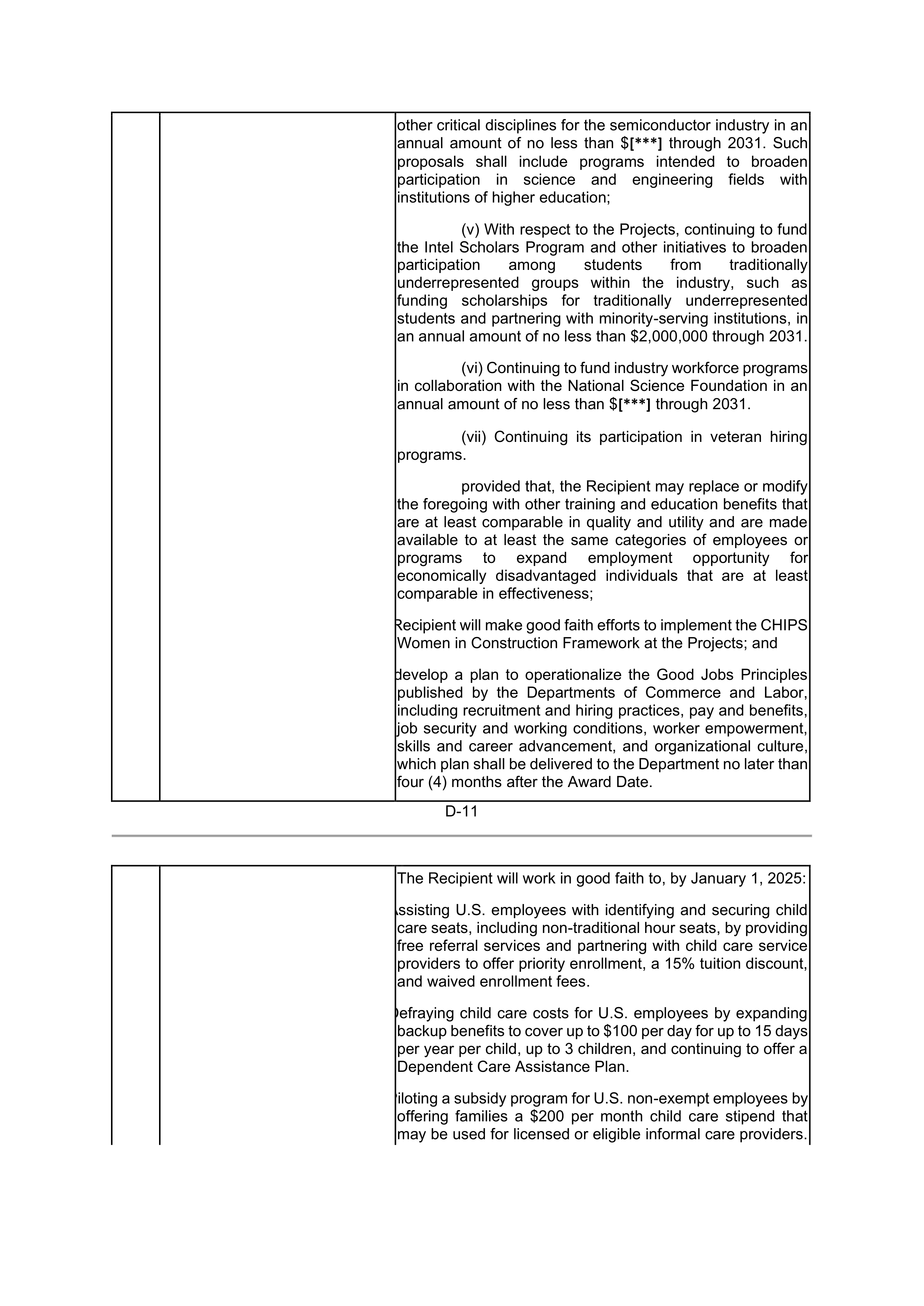 INTEL DIRECT FUNDING AGREEMENT — page 94