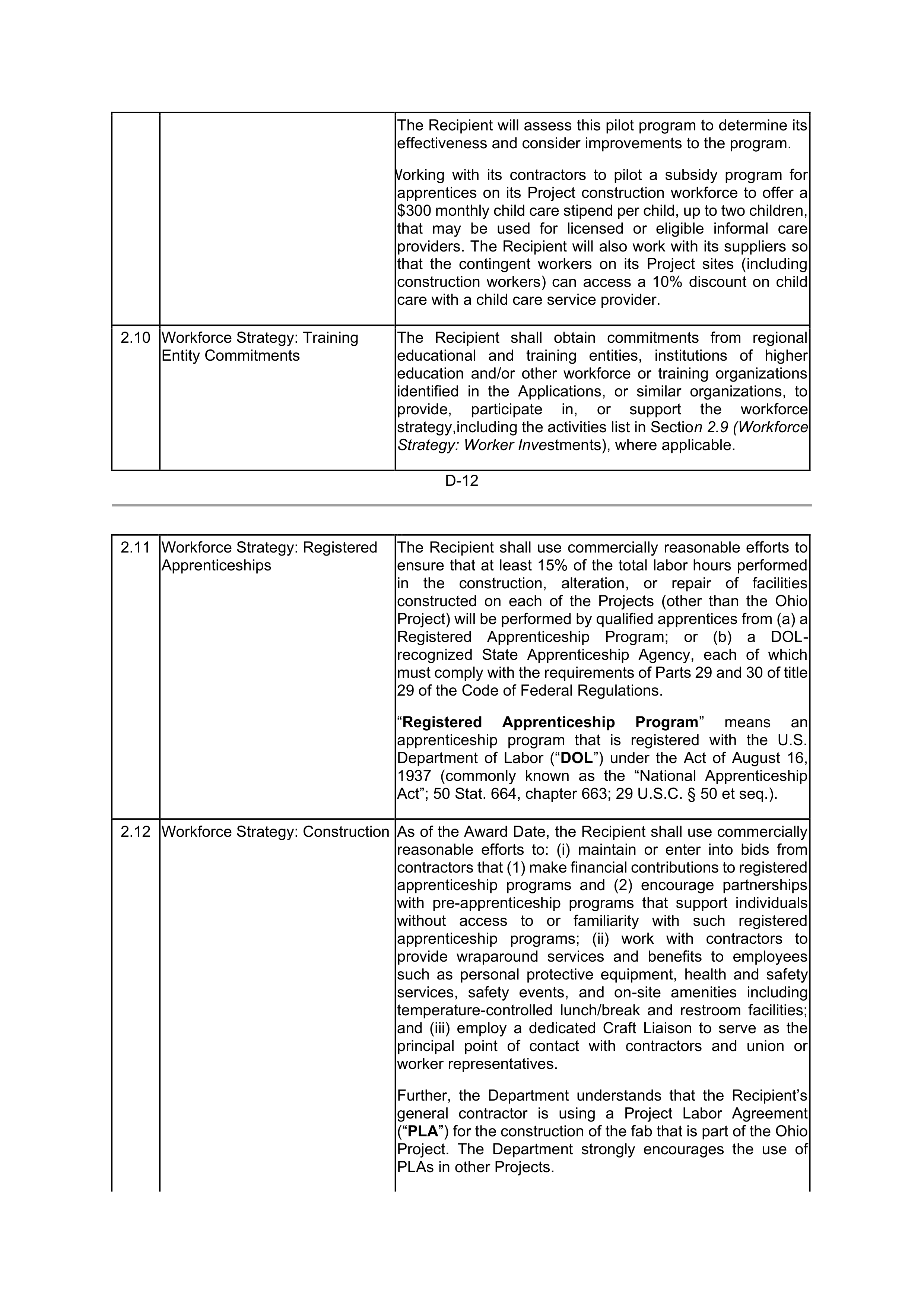 INTEL DIRECT FUNDING AGREEMENT — page 95