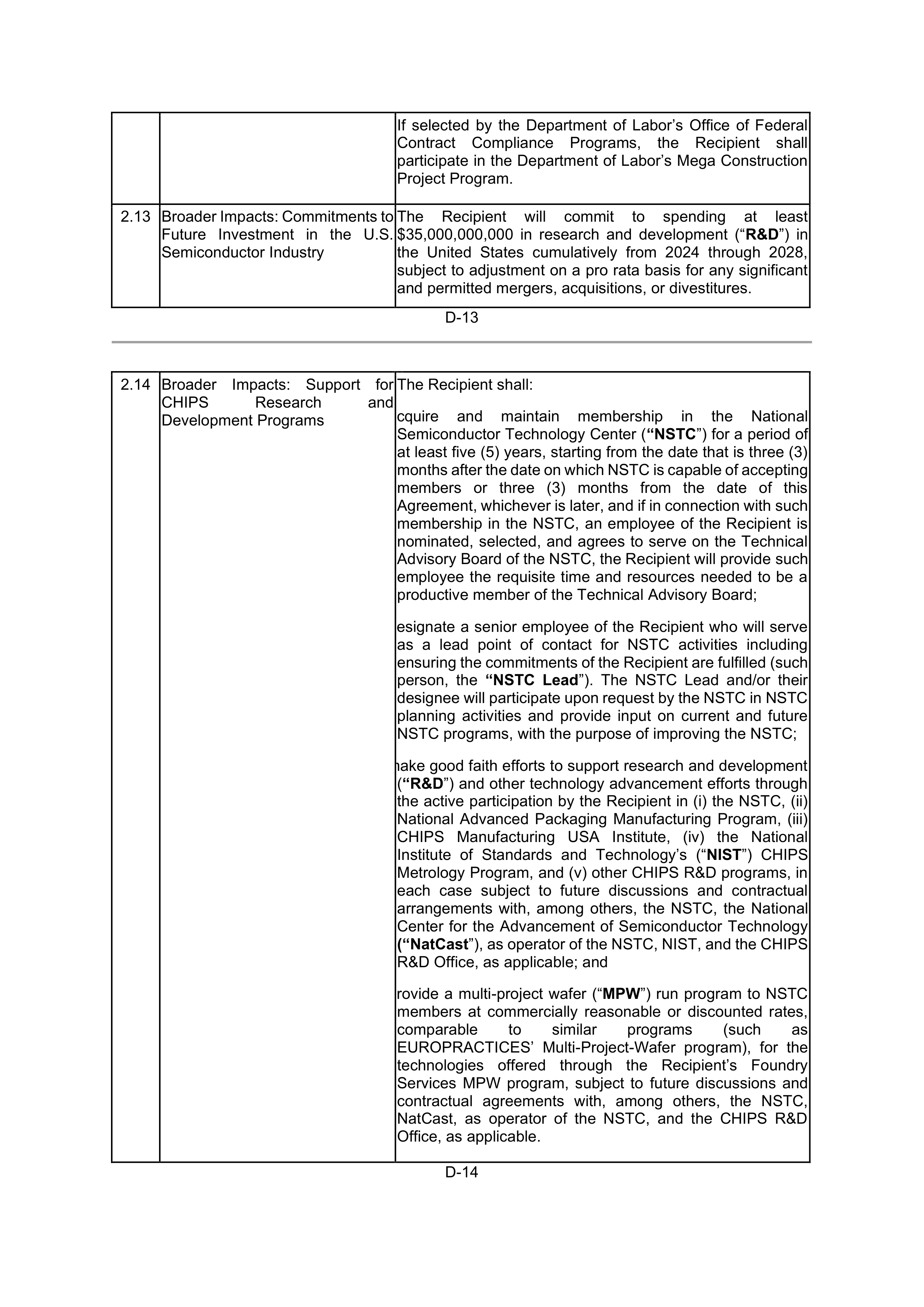 INTEL DIRECT FUNDING AGREEMENT — page 96