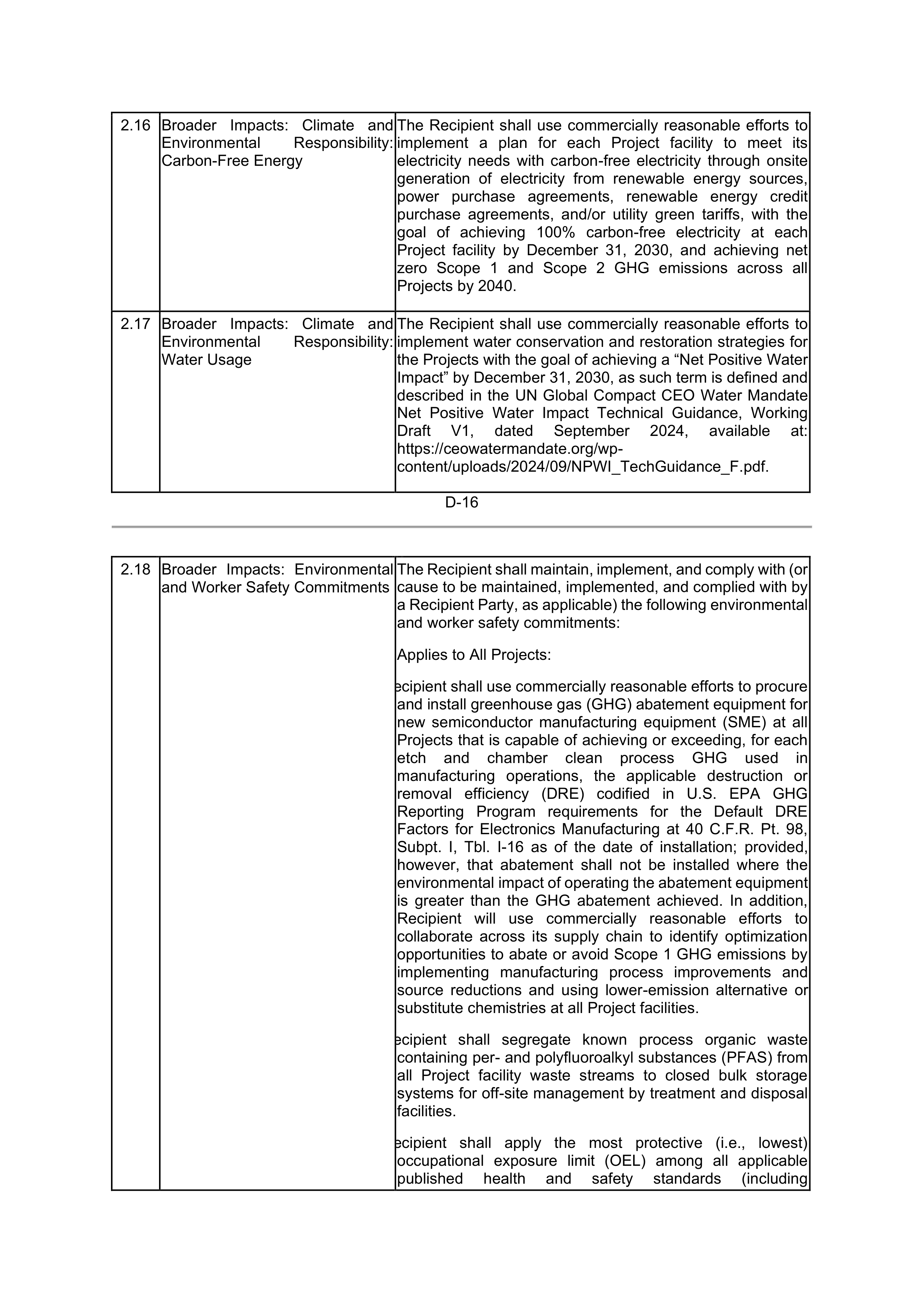 INTEL DIRECT FUNDING AGREEMENT — page 98