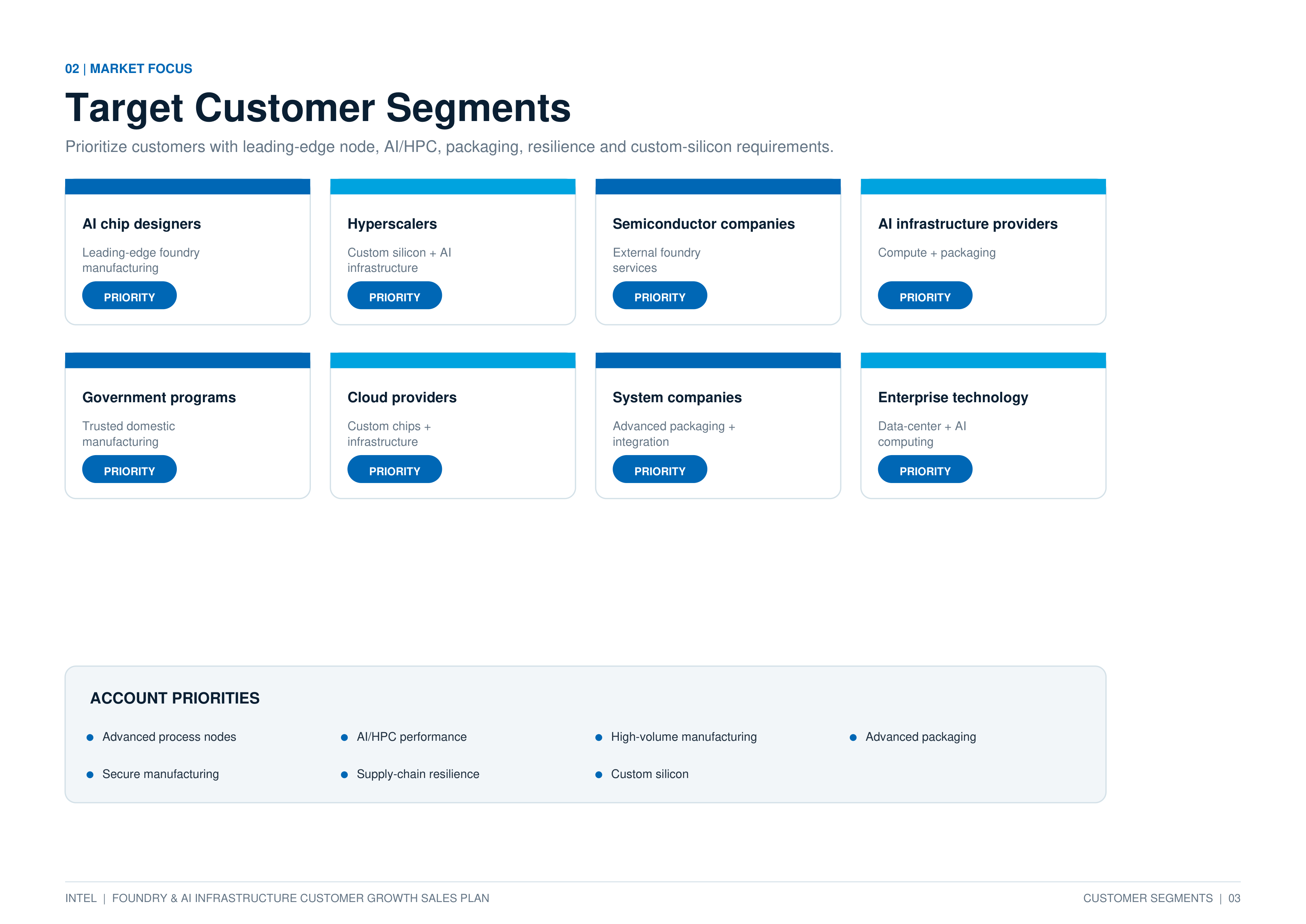 Intel Foundry & AI Infrastructure Customer Growth Sales Plan — page 3