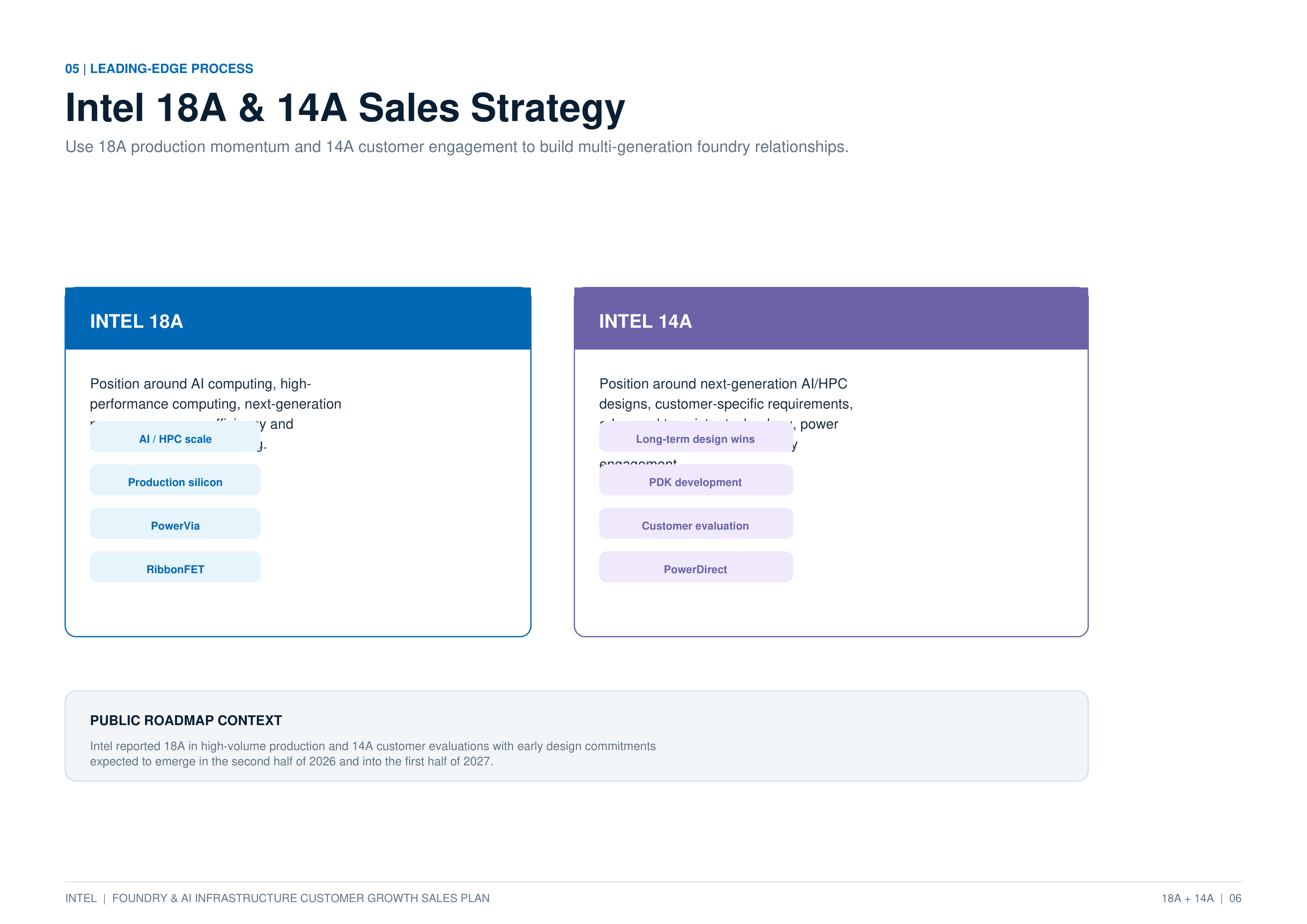 Intel Foundry & AI Infrastructure Customer Growth Sales Plan — page 6