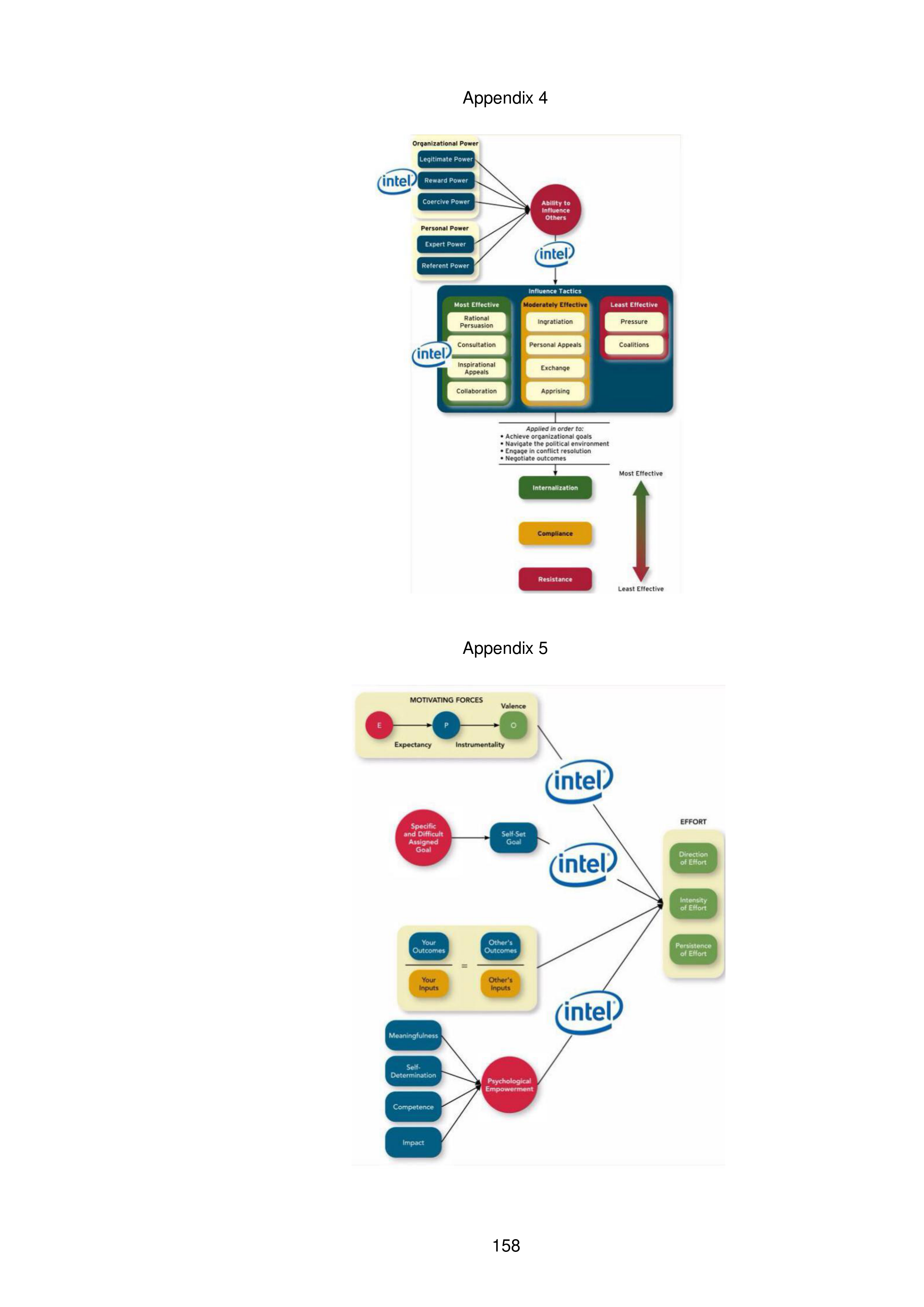 Intel Leadership Skills — page 15