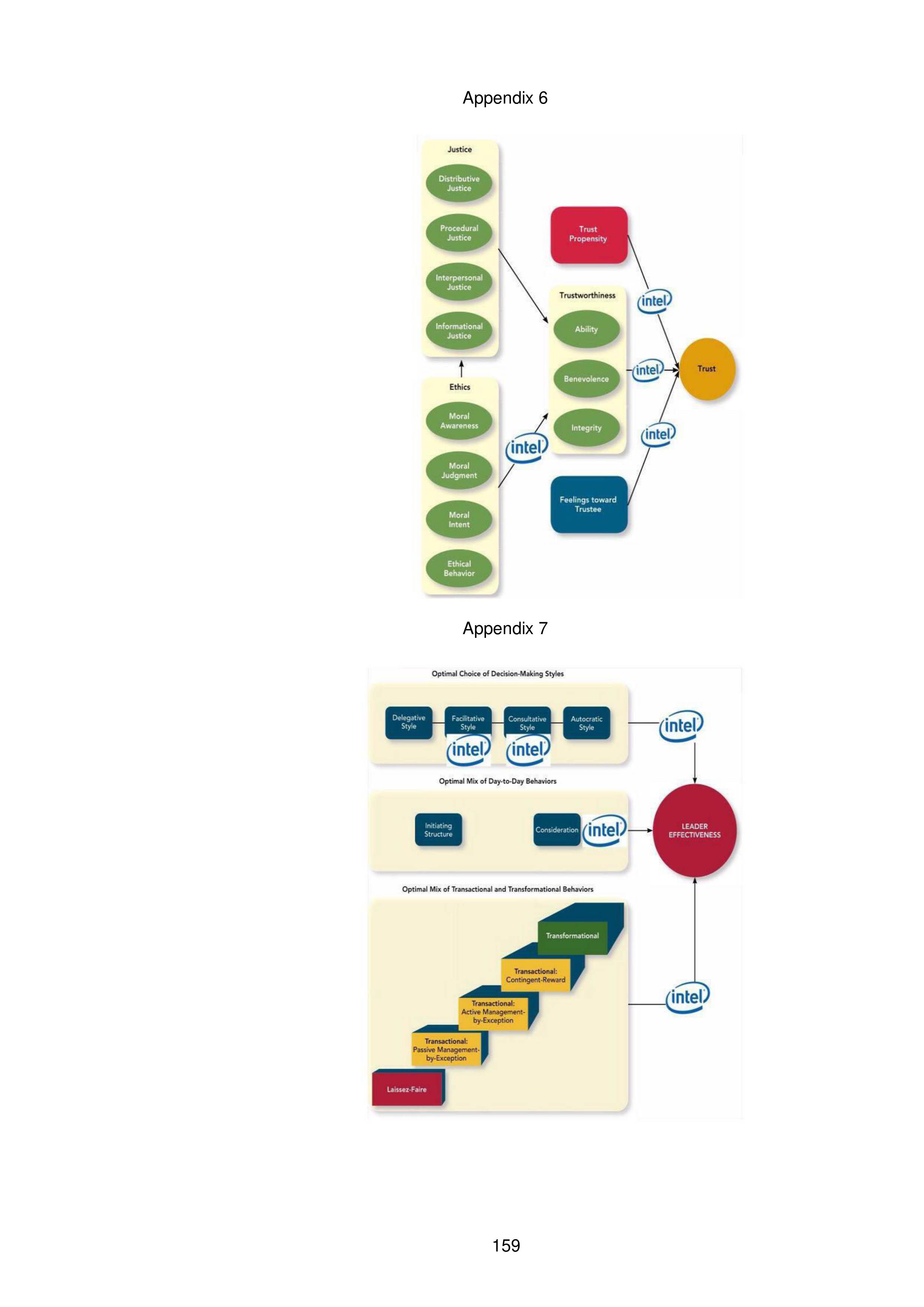 Intel Leadership Skills — page 16