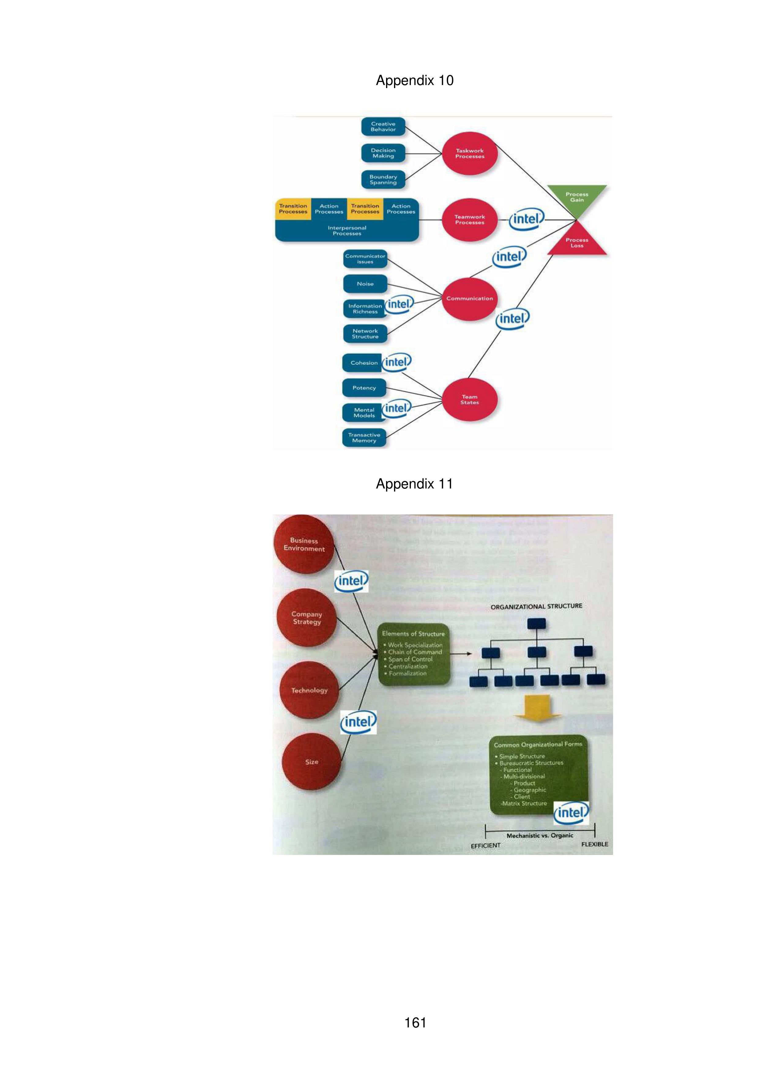 Intel Leadership Skills — page 18