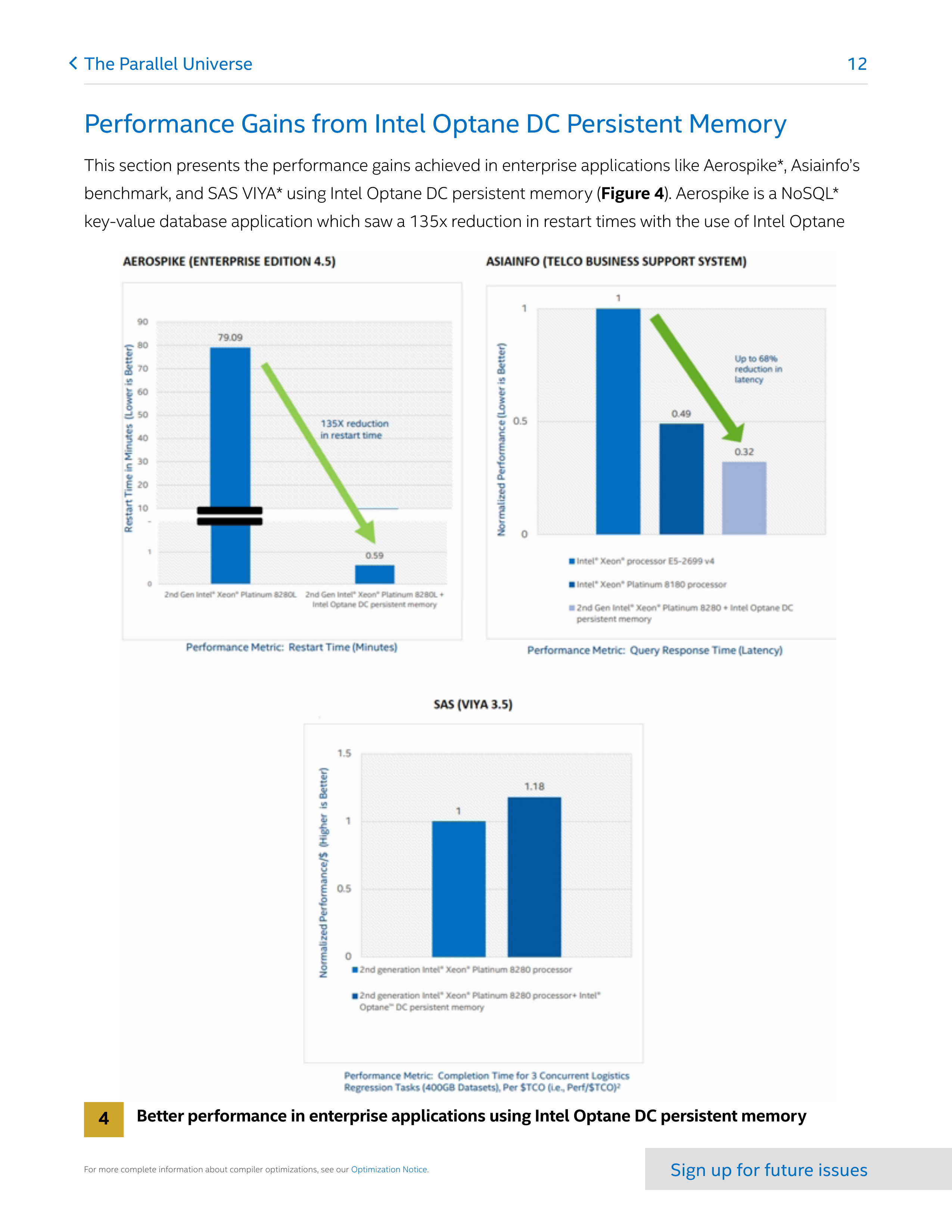 Intel Software Performance Magazine — page 12