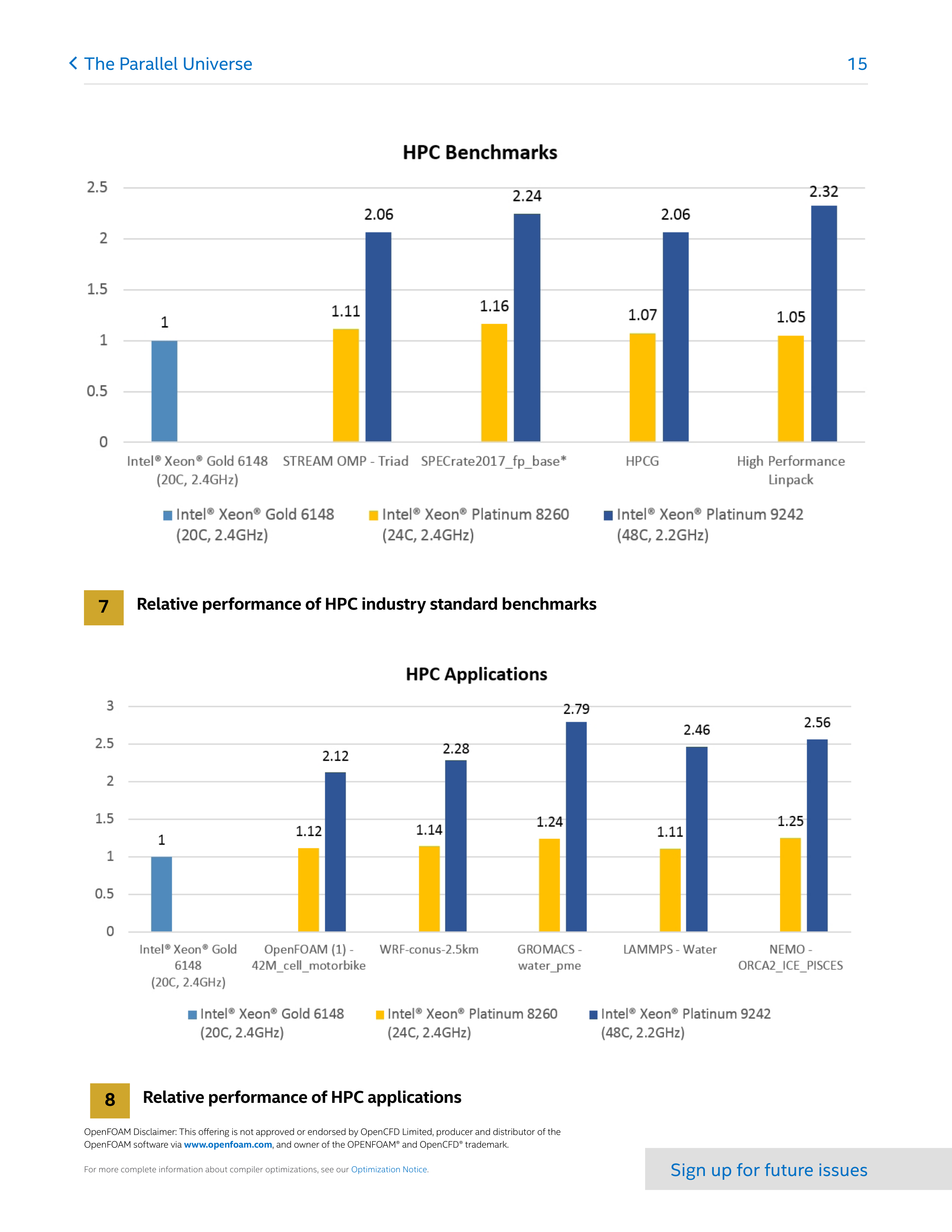 Intel Software Performance Magazine — page 15