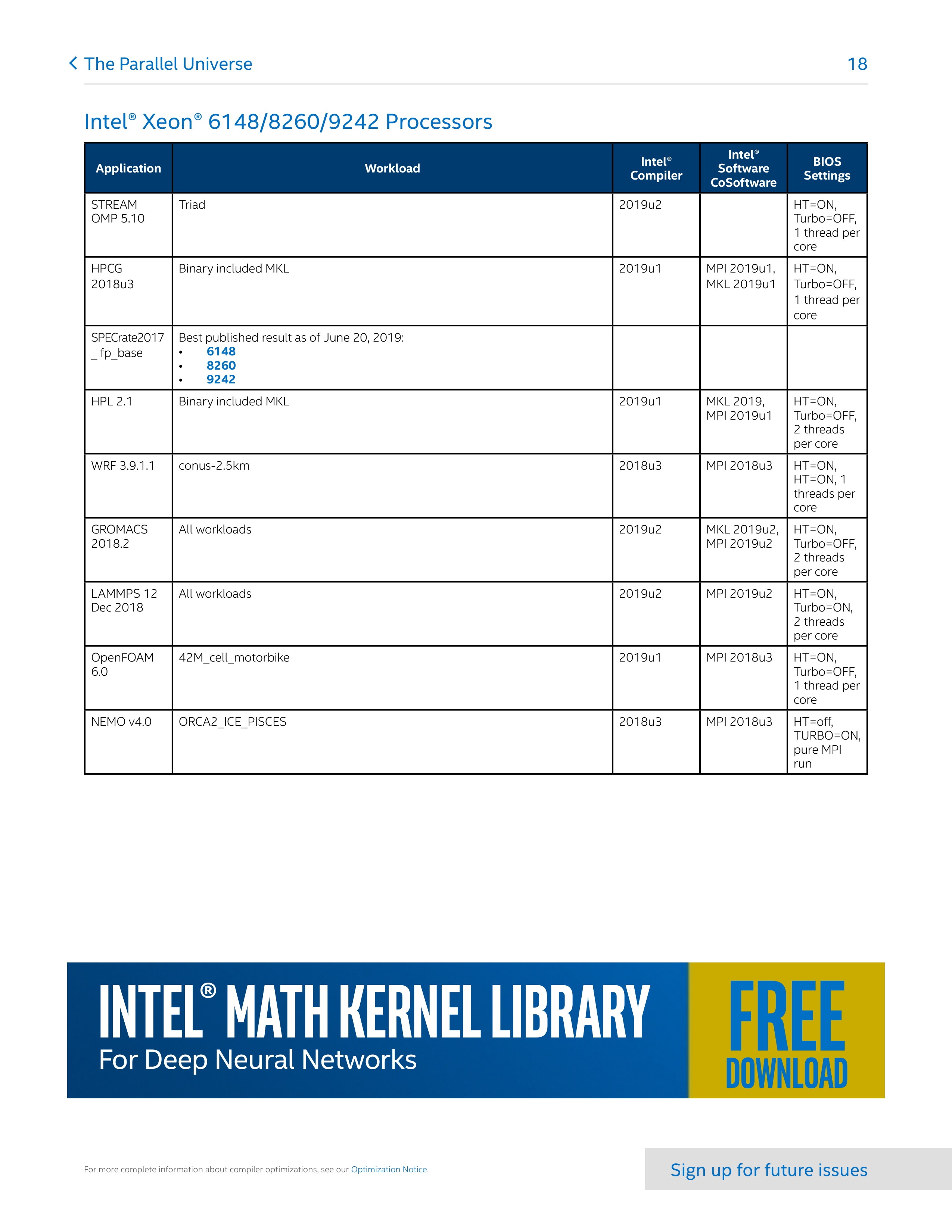 Intel Software Performance Magazine — page 18