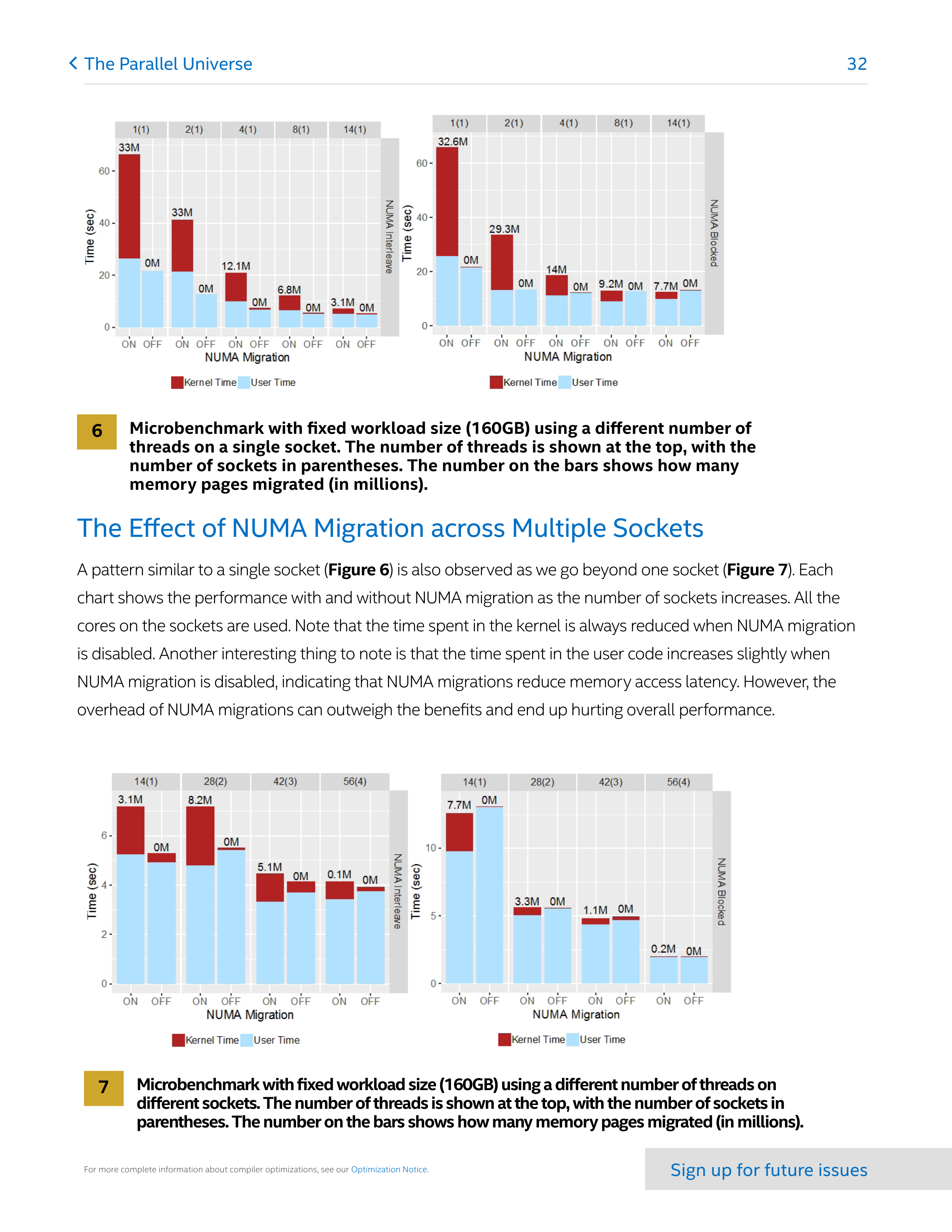 Intel Software Performance Magazine — page 32