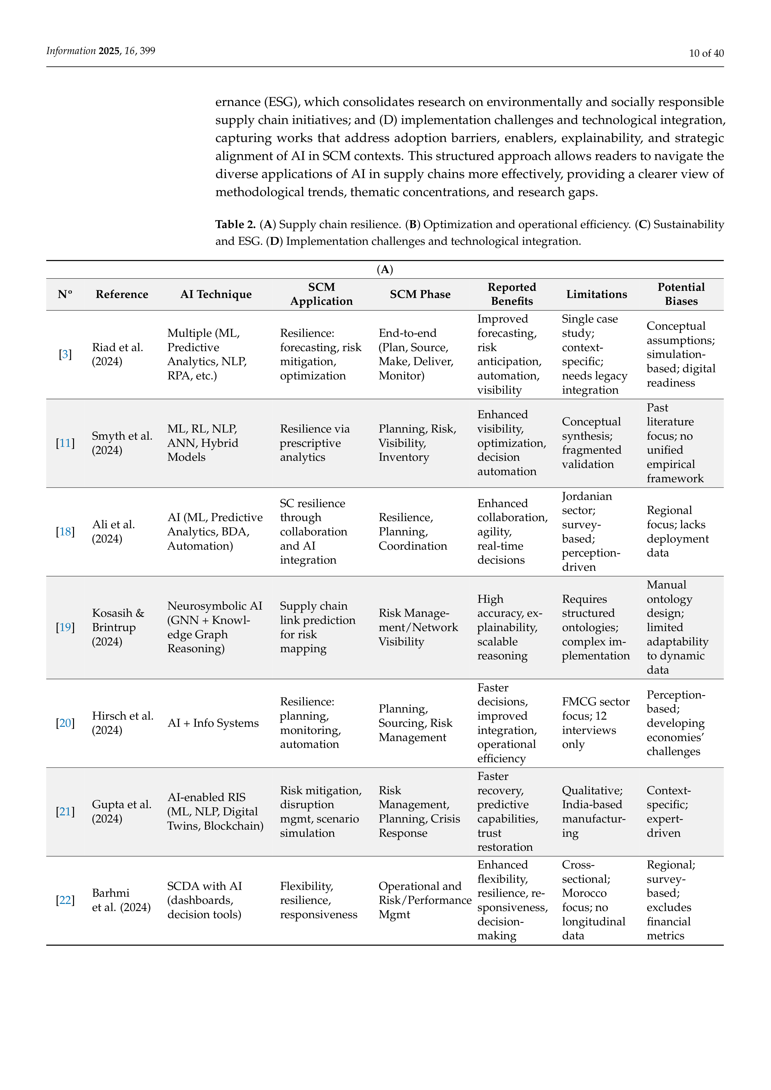 Artificial Intelligence Applications in Supply Chain Management — page 10
