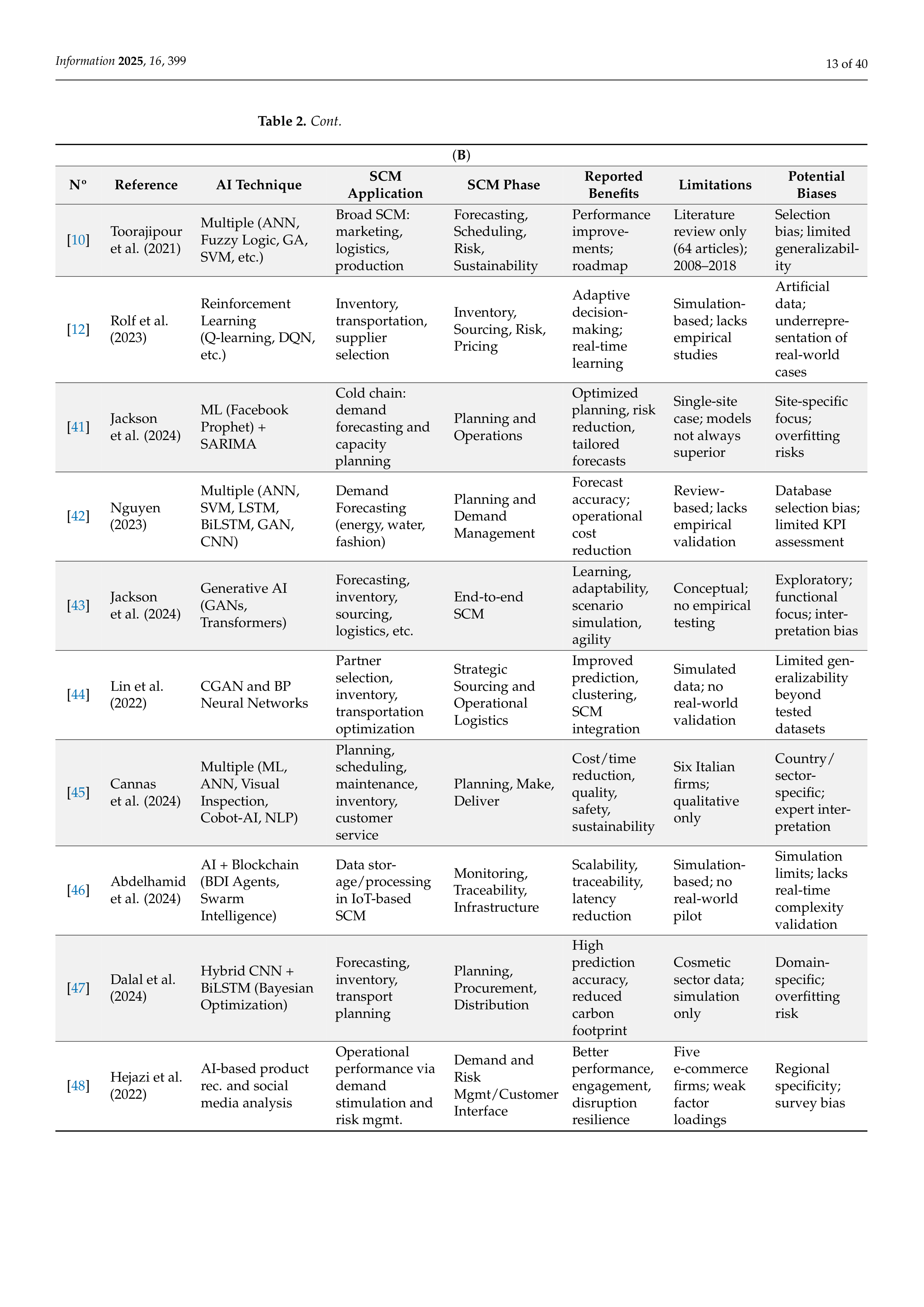 Artificial Intelligence Applications in Supply Chain Management — page 13