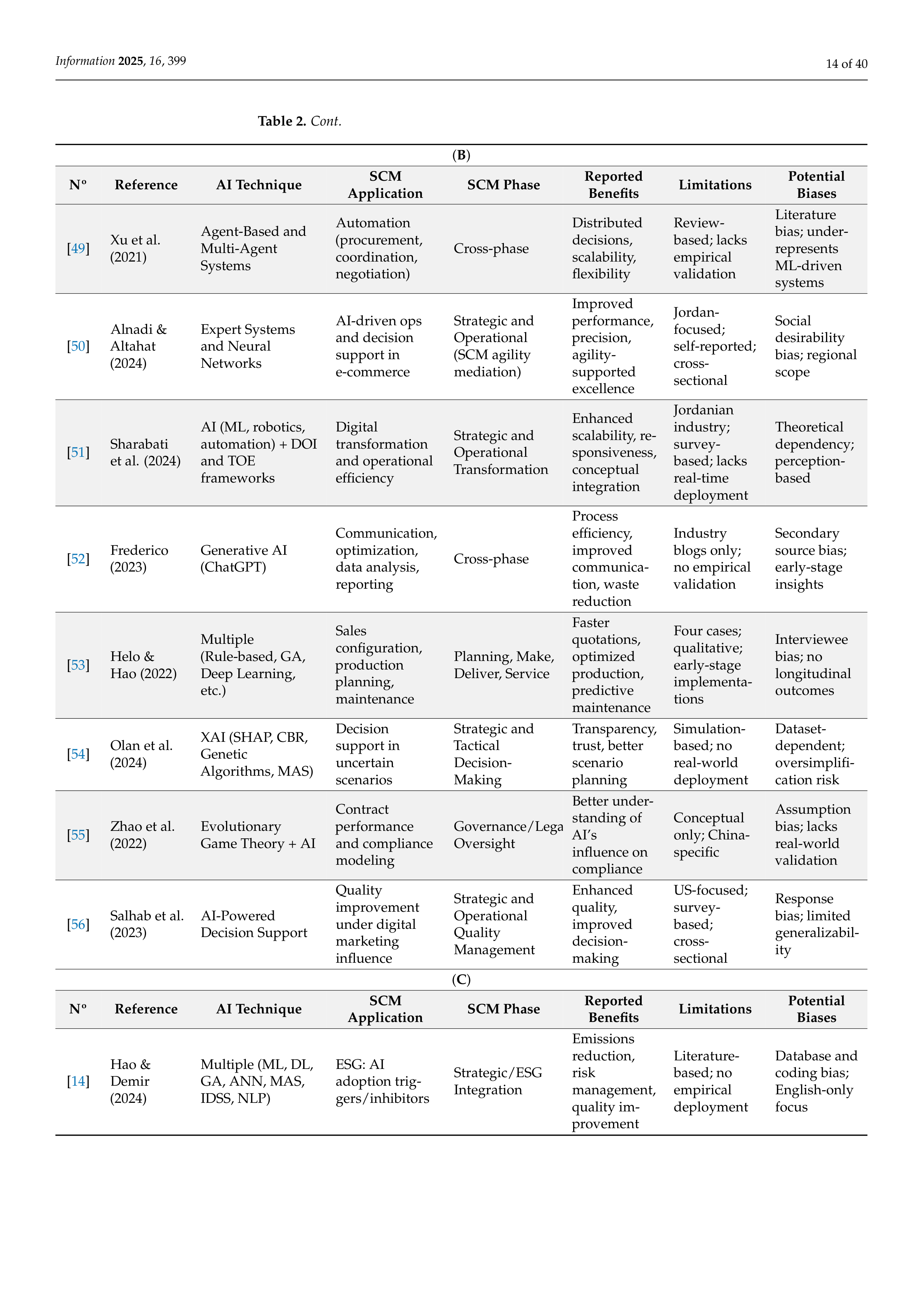 Artificial Intelligence Applications in Supply Chain Management — page 14