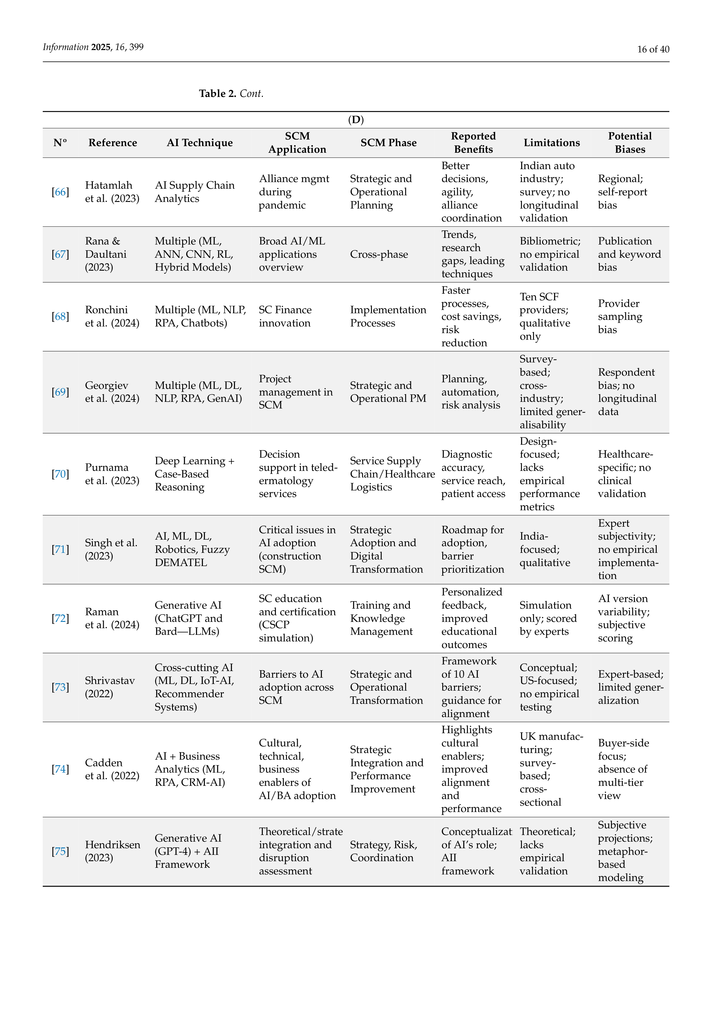 Artificial Intelligence Applications in Supply Chain Management — page 16