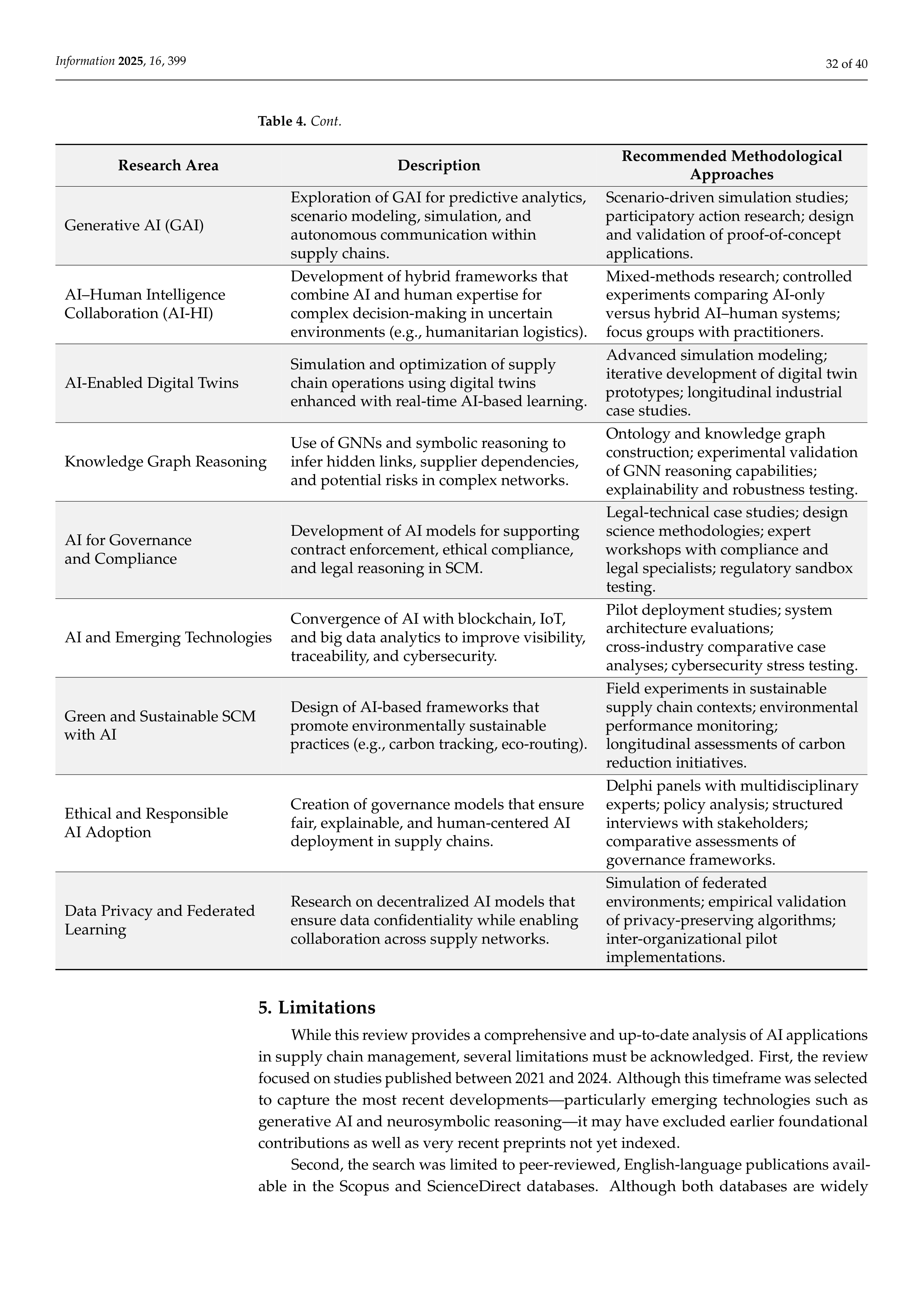 Artificial Intelligence Applications in Supply Chain Management — page 32
