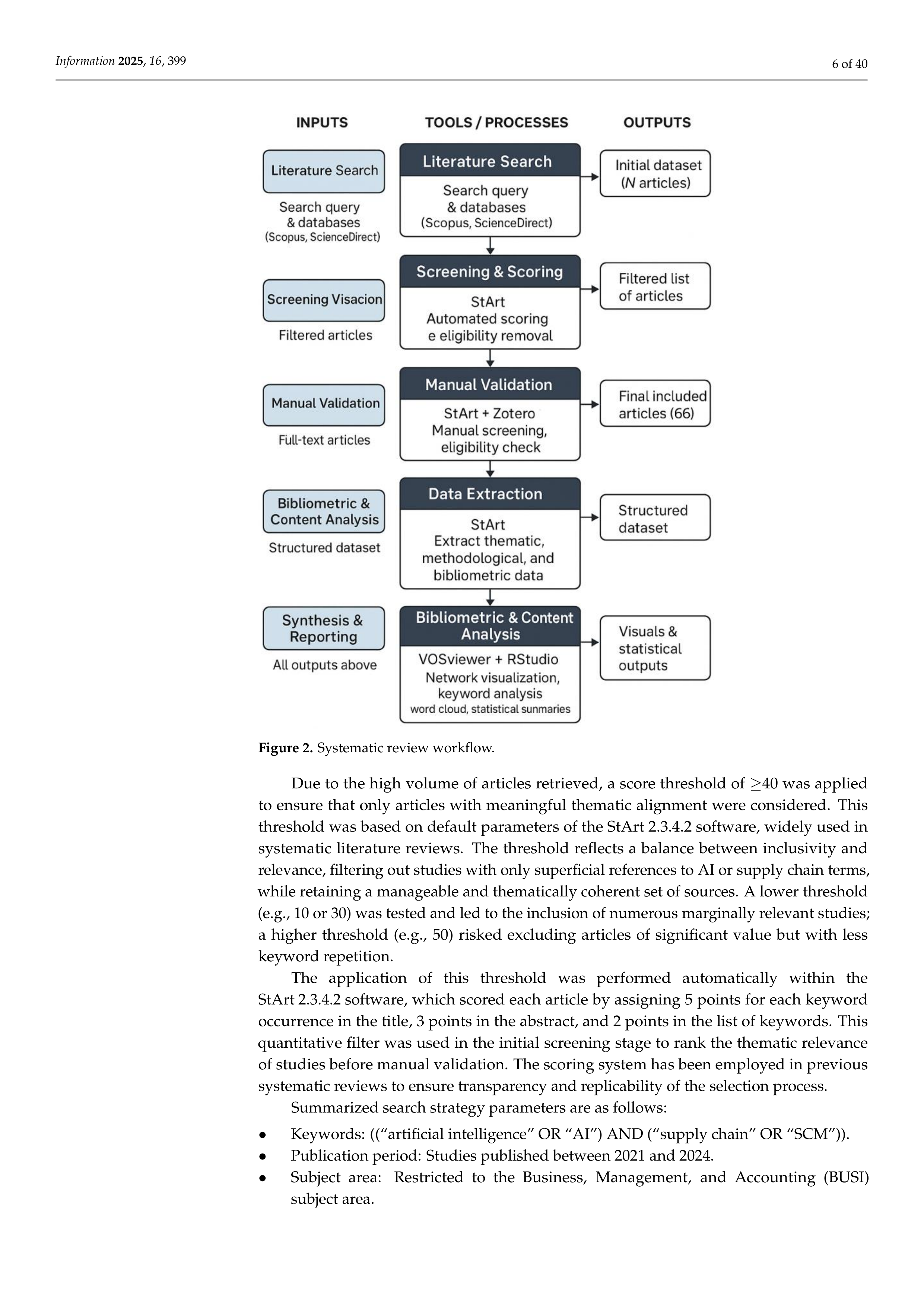 Artificial Intelligence Applications in Supply Chain Management — page 6