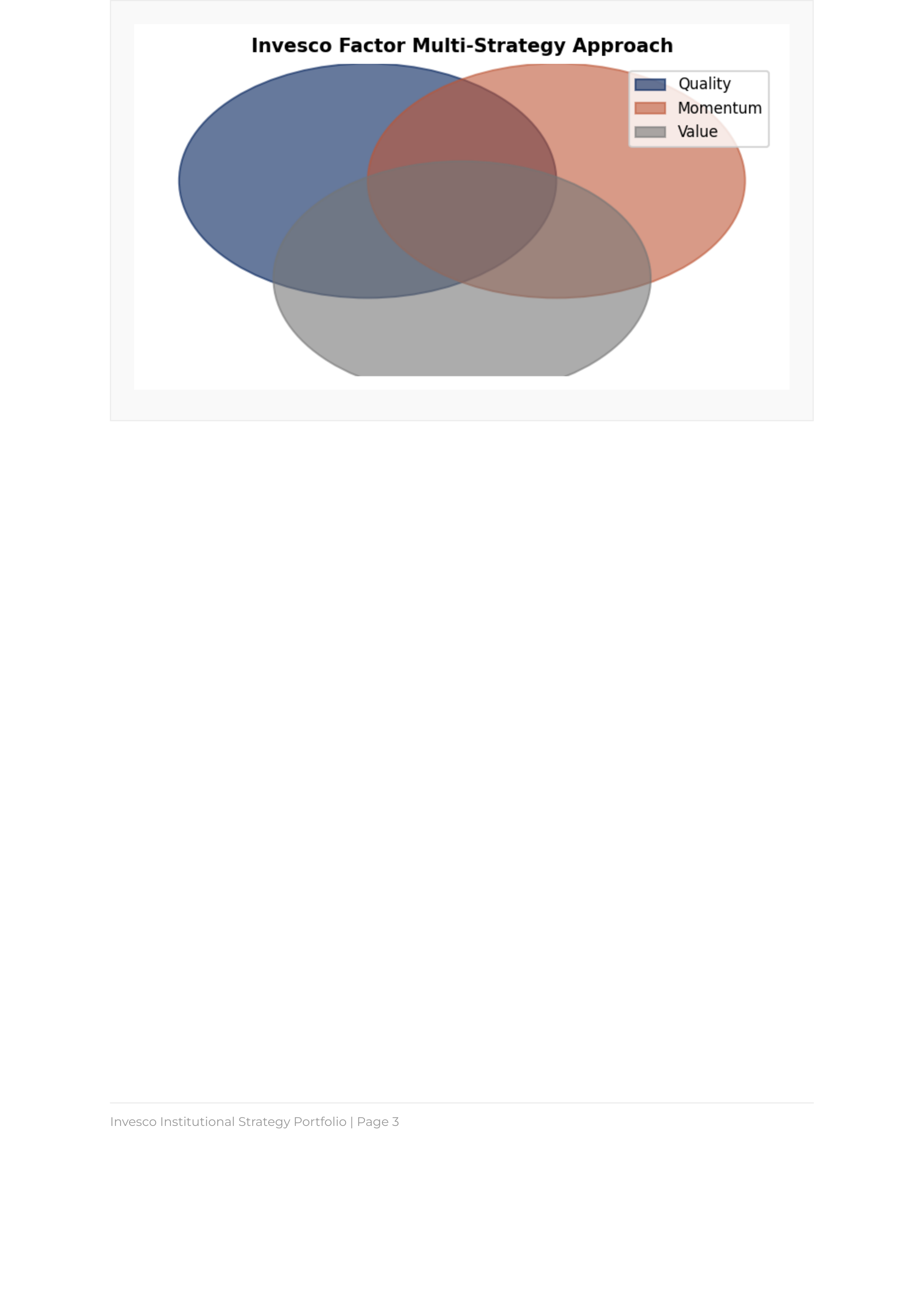 Invesco QQQ & Custom Model Portfolio — page 5