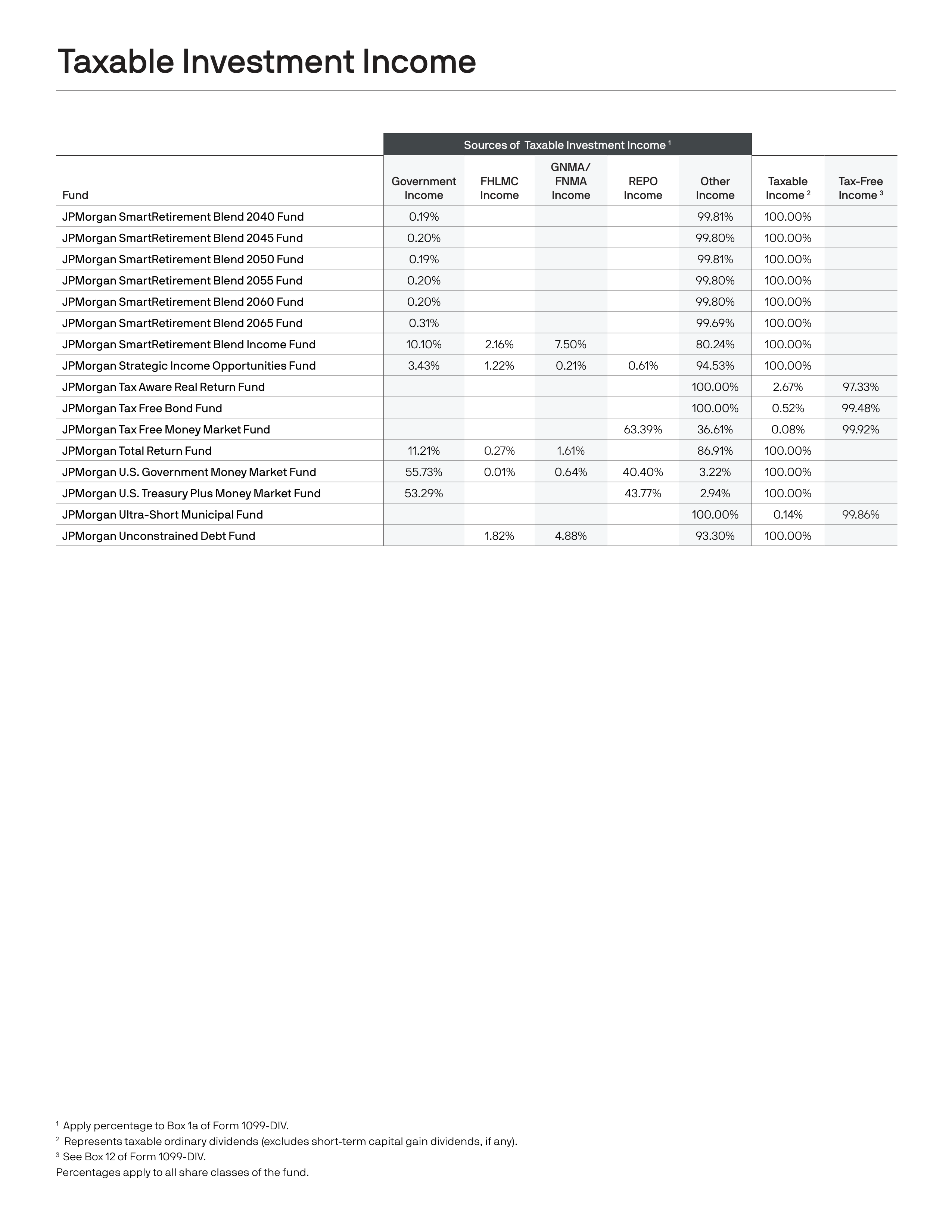 J.P. Morgan Funds Distribution Notice — page 5