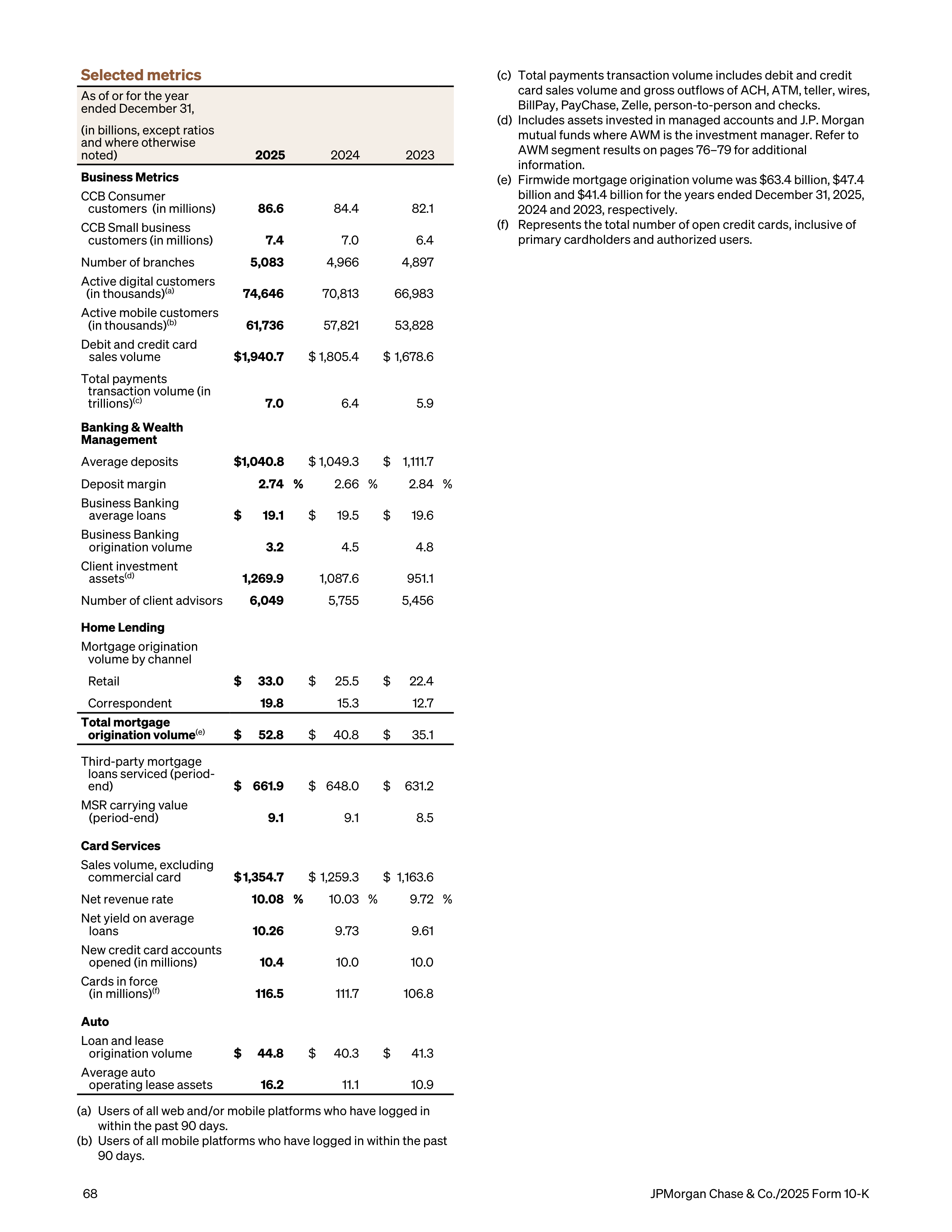 JPMorgan Chase Annual Report — page 100
